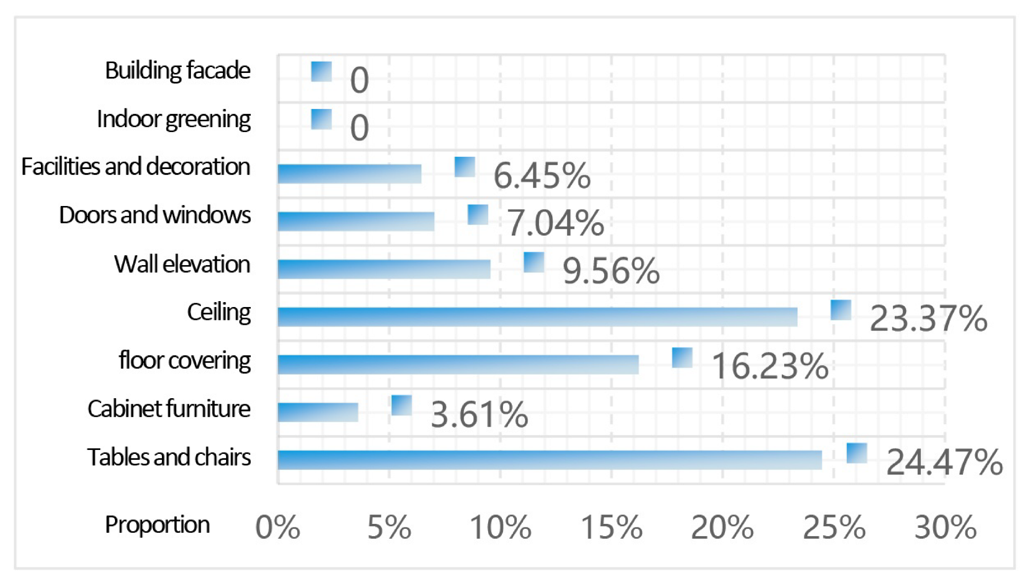 Buildings 15 04281 i058 Buildings 15 04281 i058