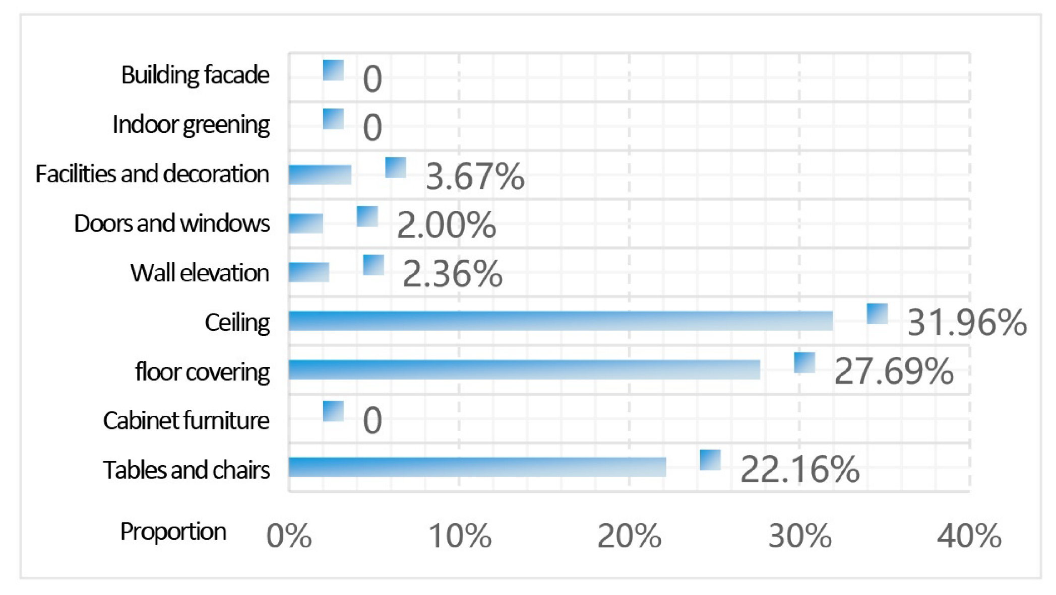 Buildings 15 04281 i062 Buildings 15 04281 i062
