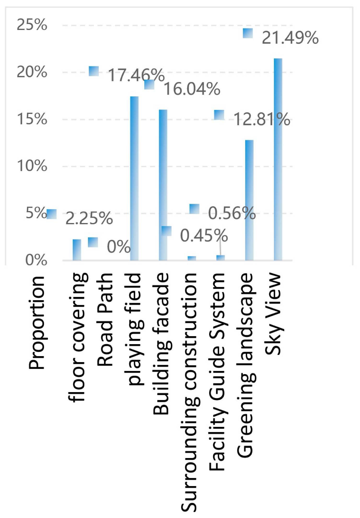 Buildings 15 04281 i067 Buildings 15 04281 i067