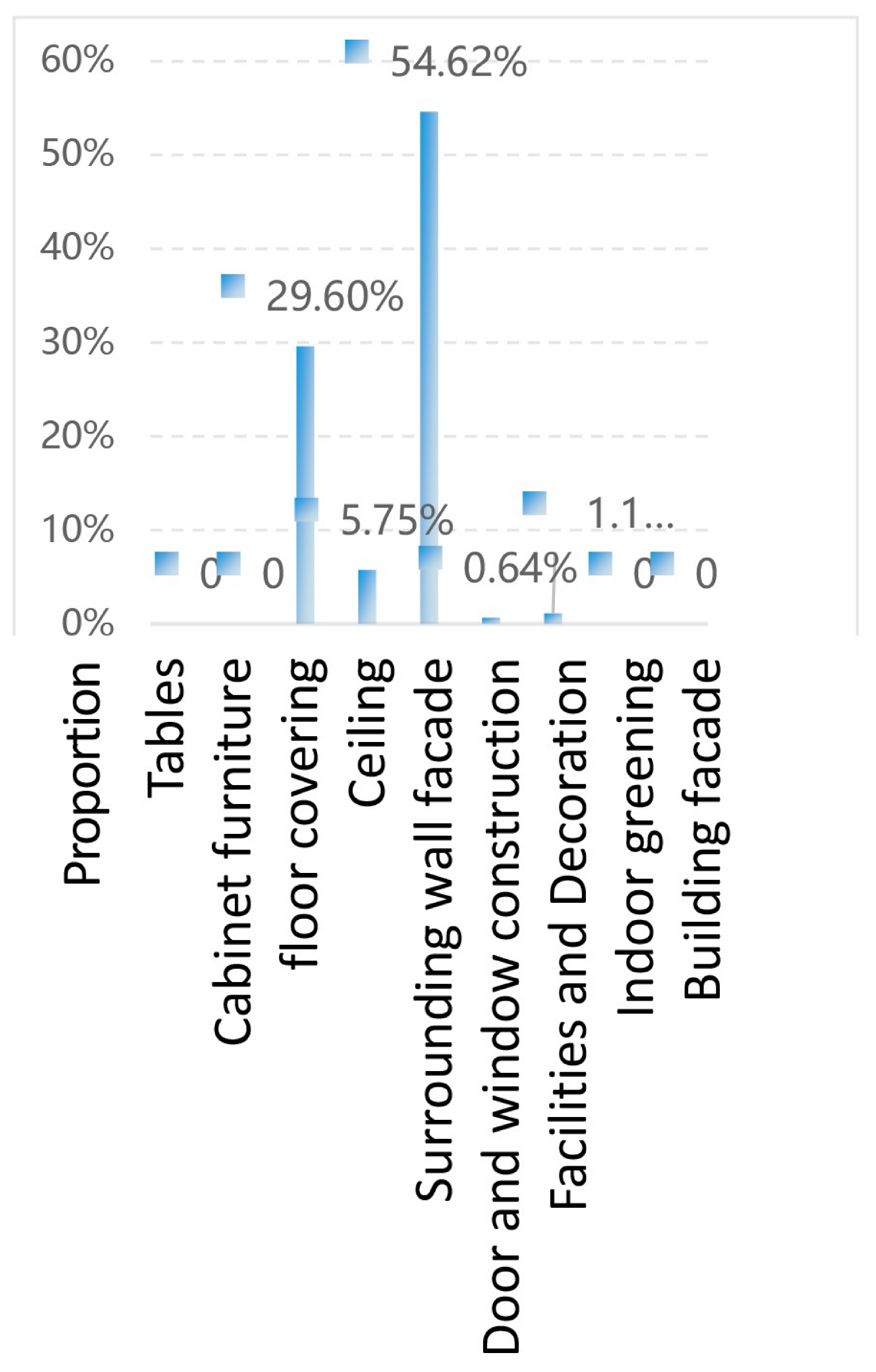 Buildings 15 04281 i071 Buildings 15 04281 i071