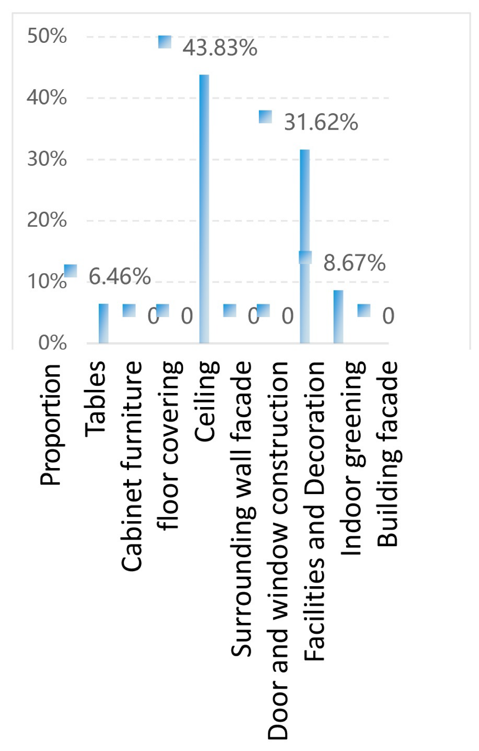 Buildings 15 04281 i075 Buildings 15 04281 i075