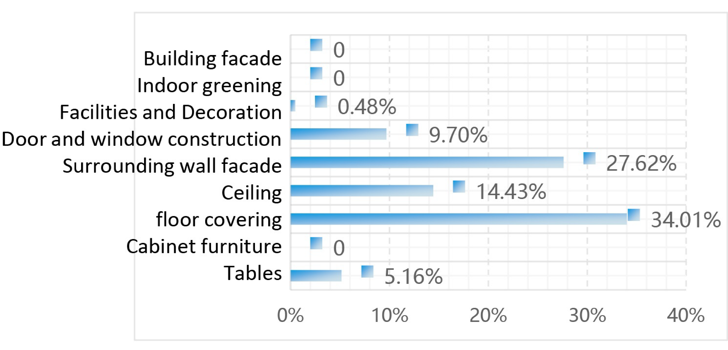 Buildings 15 04281 i096 Buildings 15 04281 i096