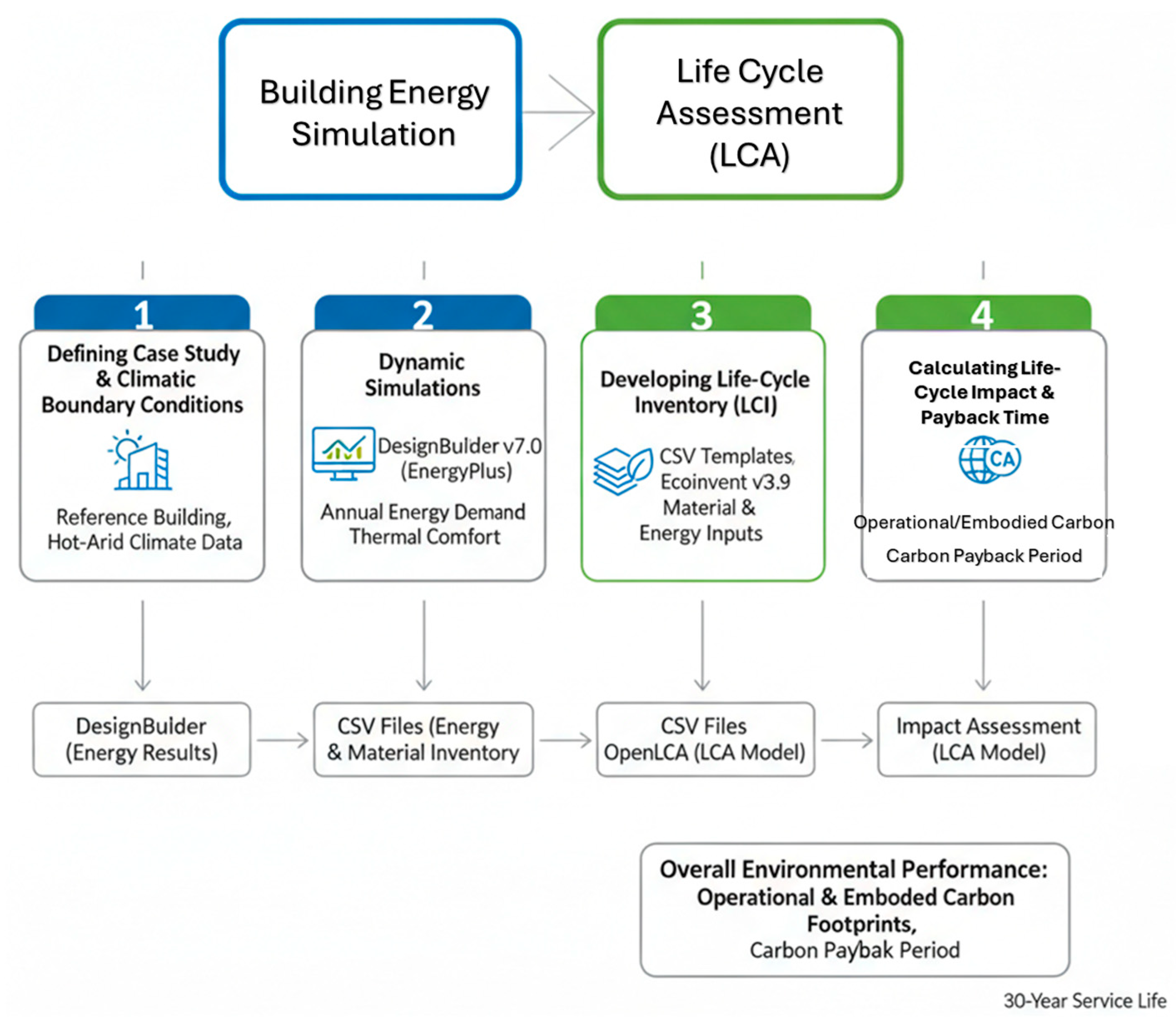 Buildings 15 04283 g001