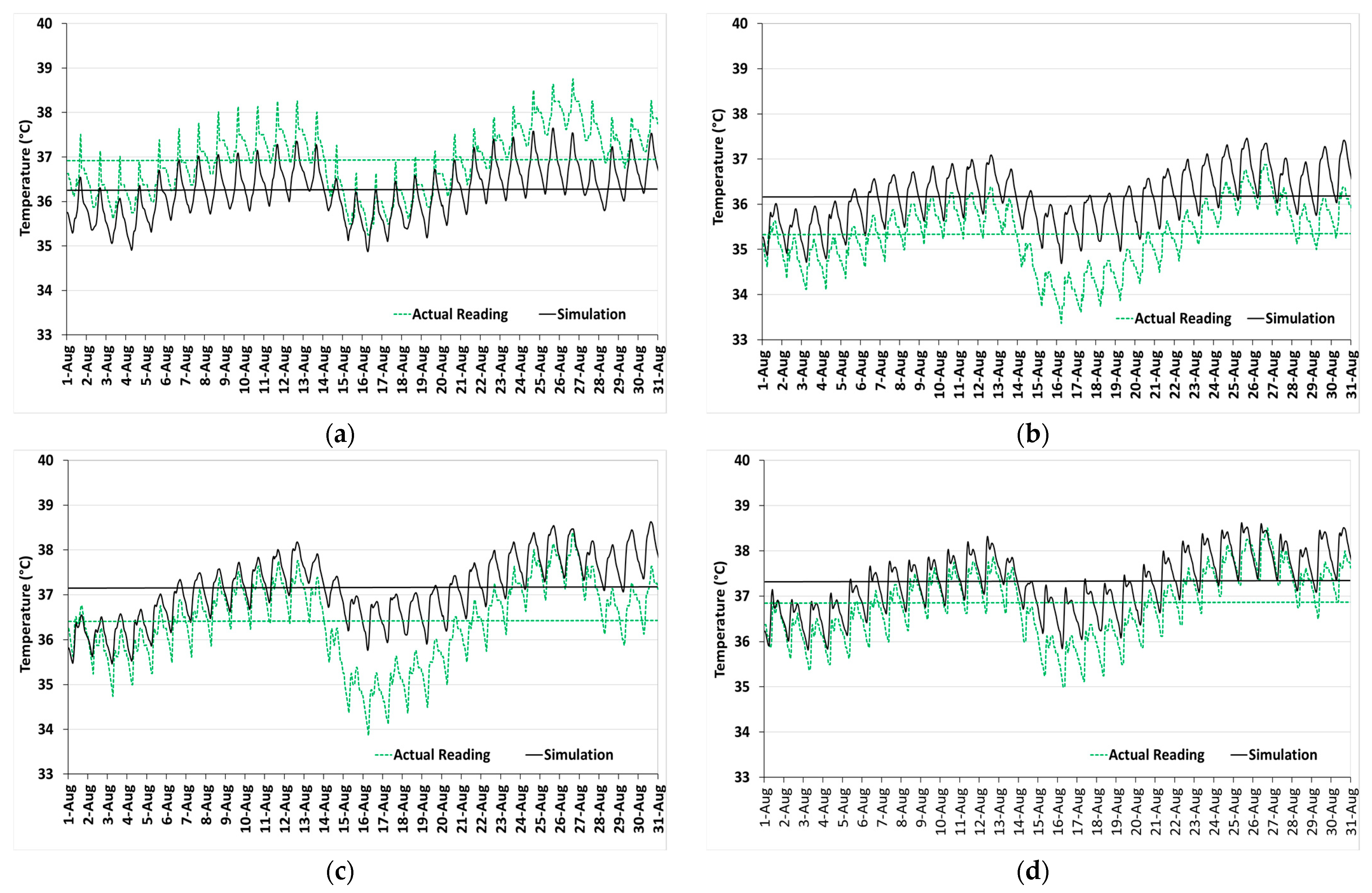 Buildings 15 04283 g004