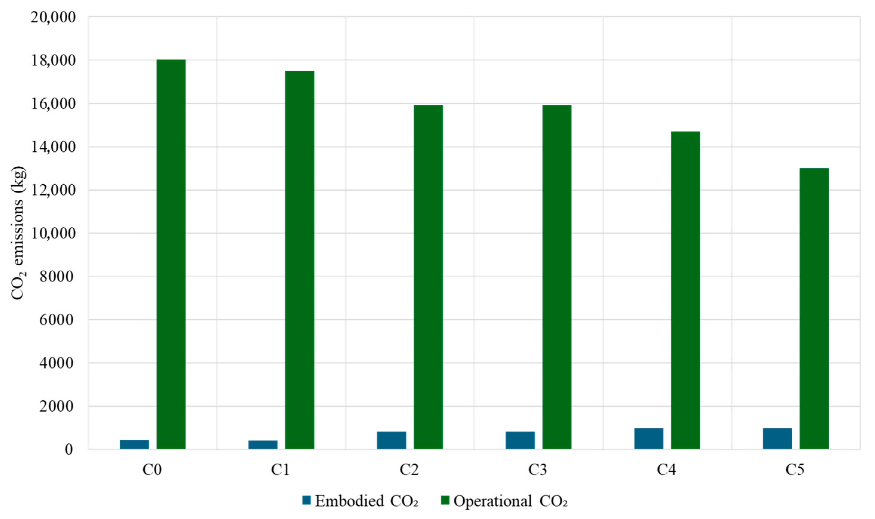 Buildings 15 04283 g007