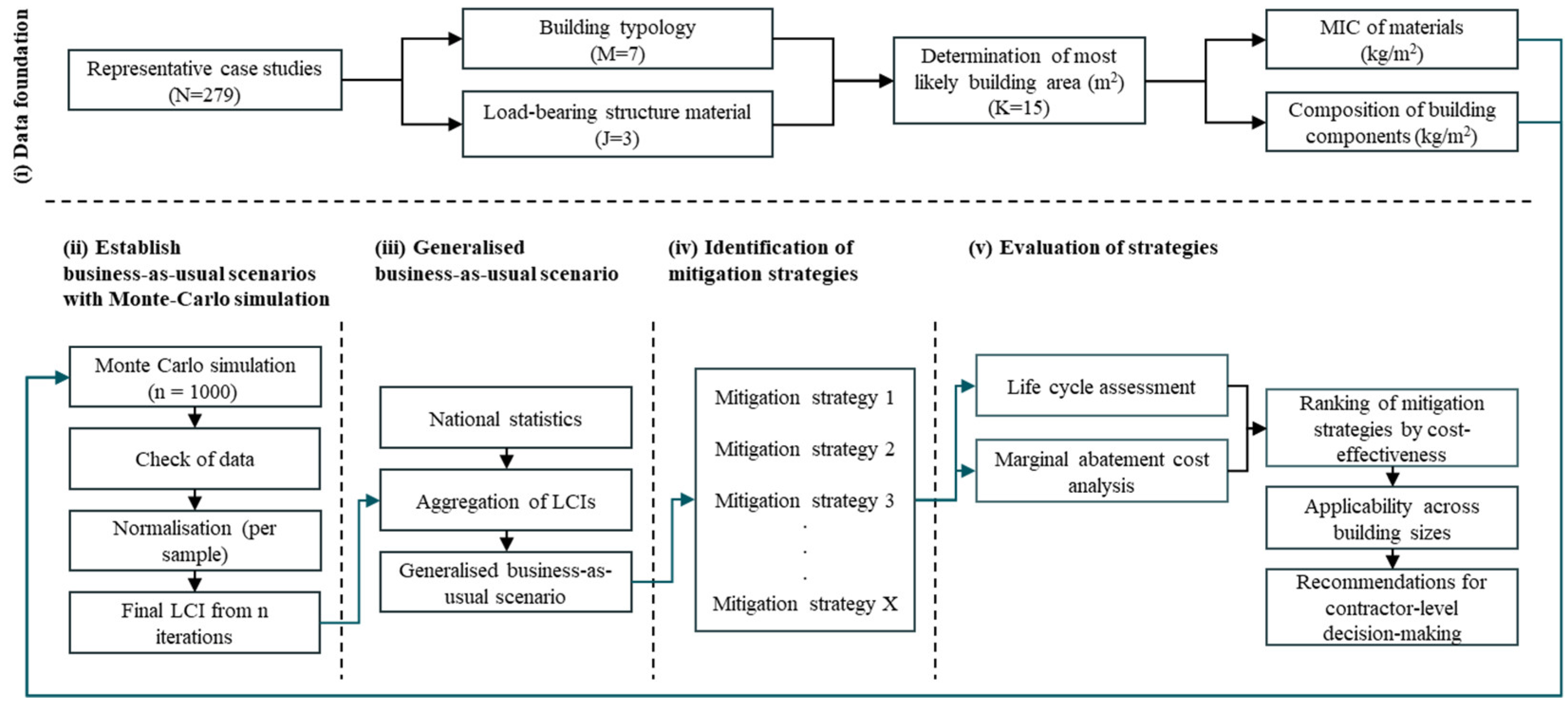 Buildings 15 04284 g001