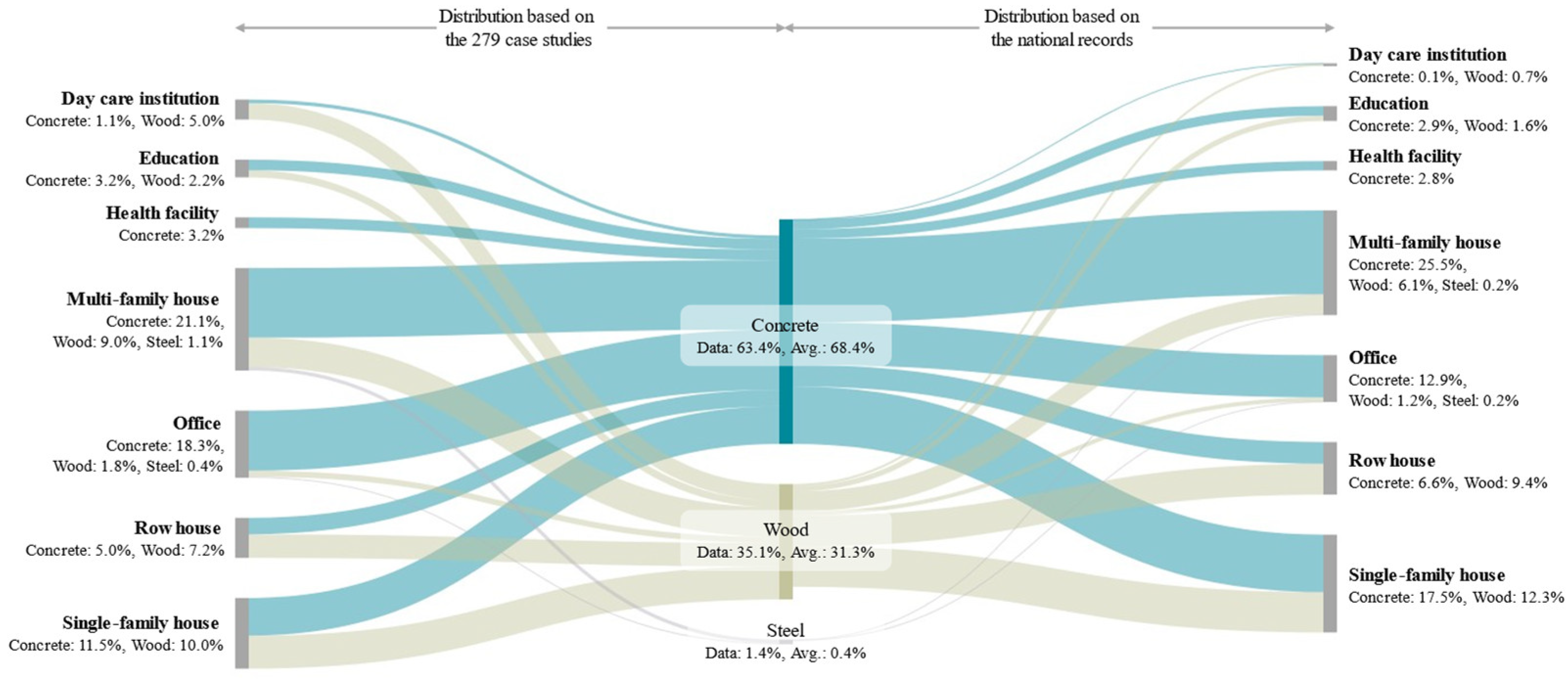 Buildings 15 04284 g002