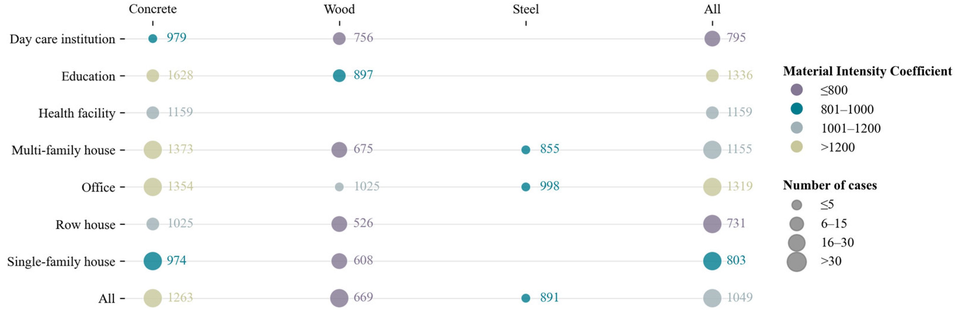 Buildings 15 04284 g003