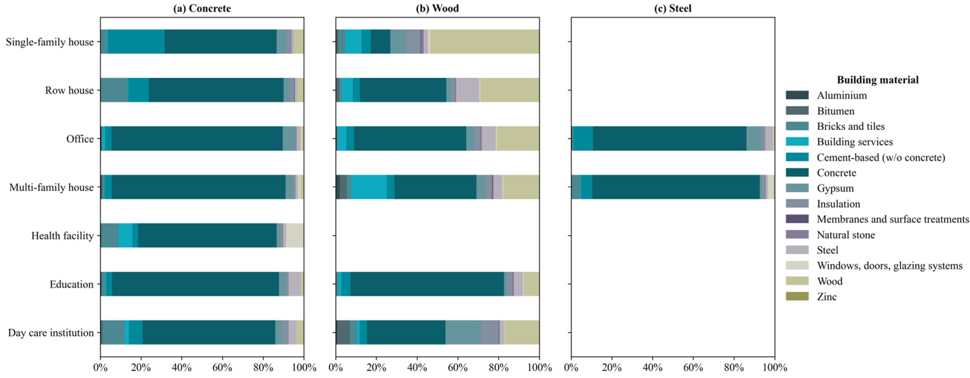 Buildings 15 04284 g004