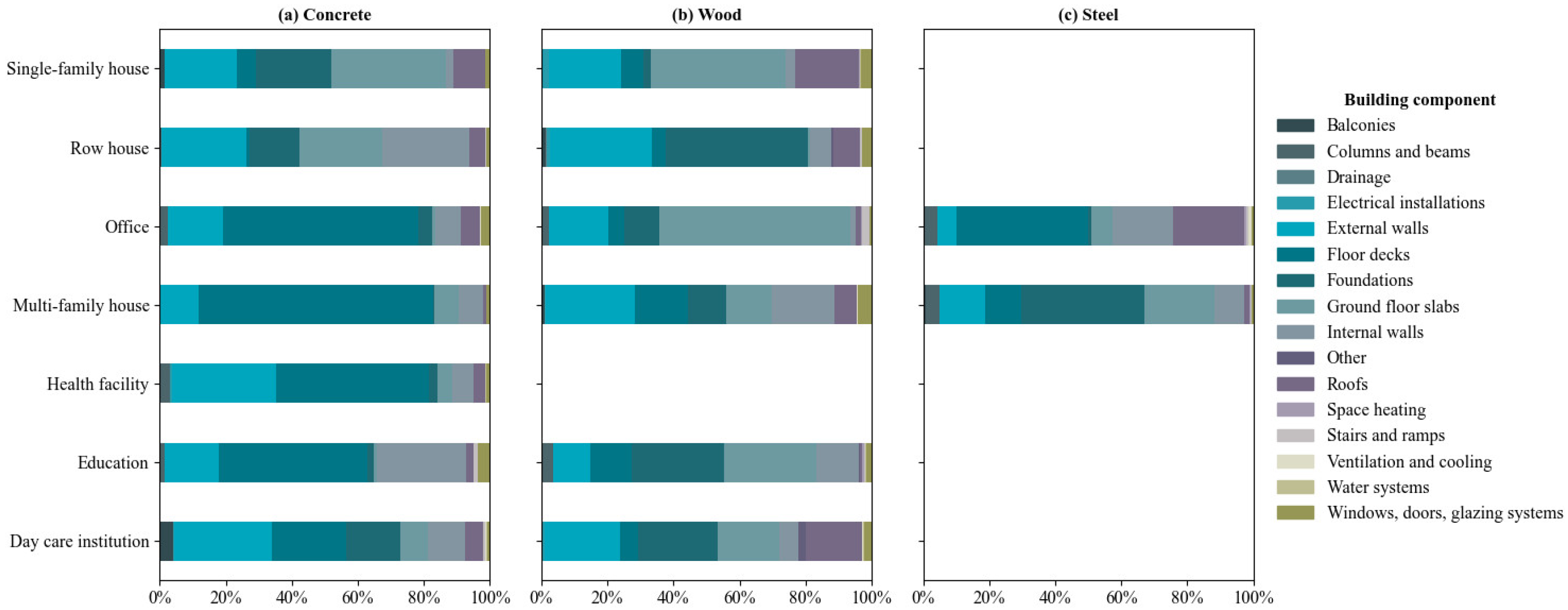 Buildings 15 04284 g005