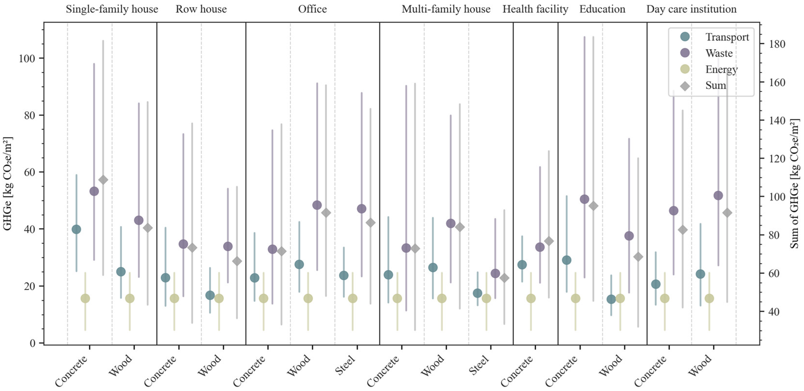 Buildings 15 04284 g006