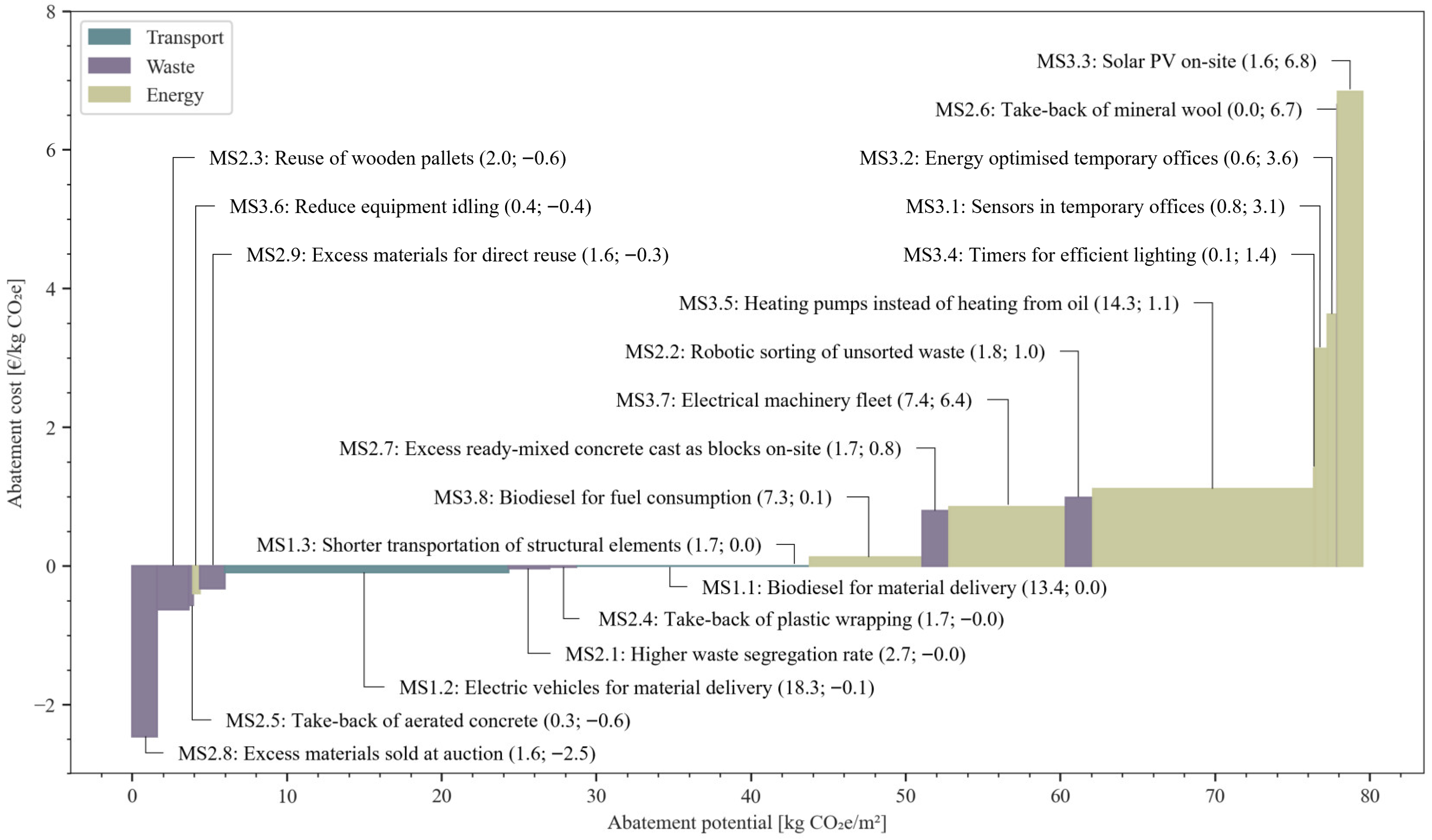 Buildings 15 04284 g007