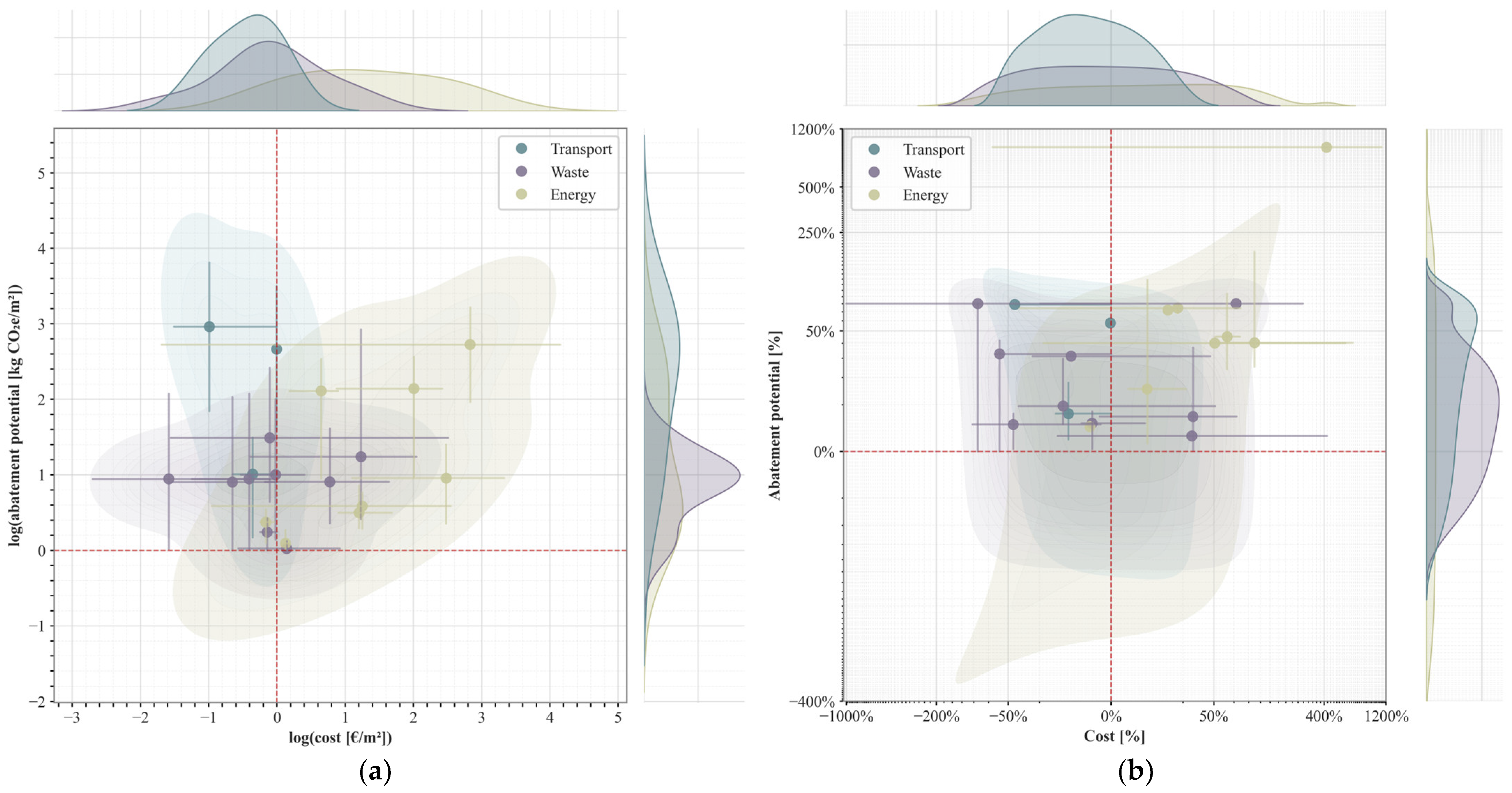 Buildings 15 04284 g008
