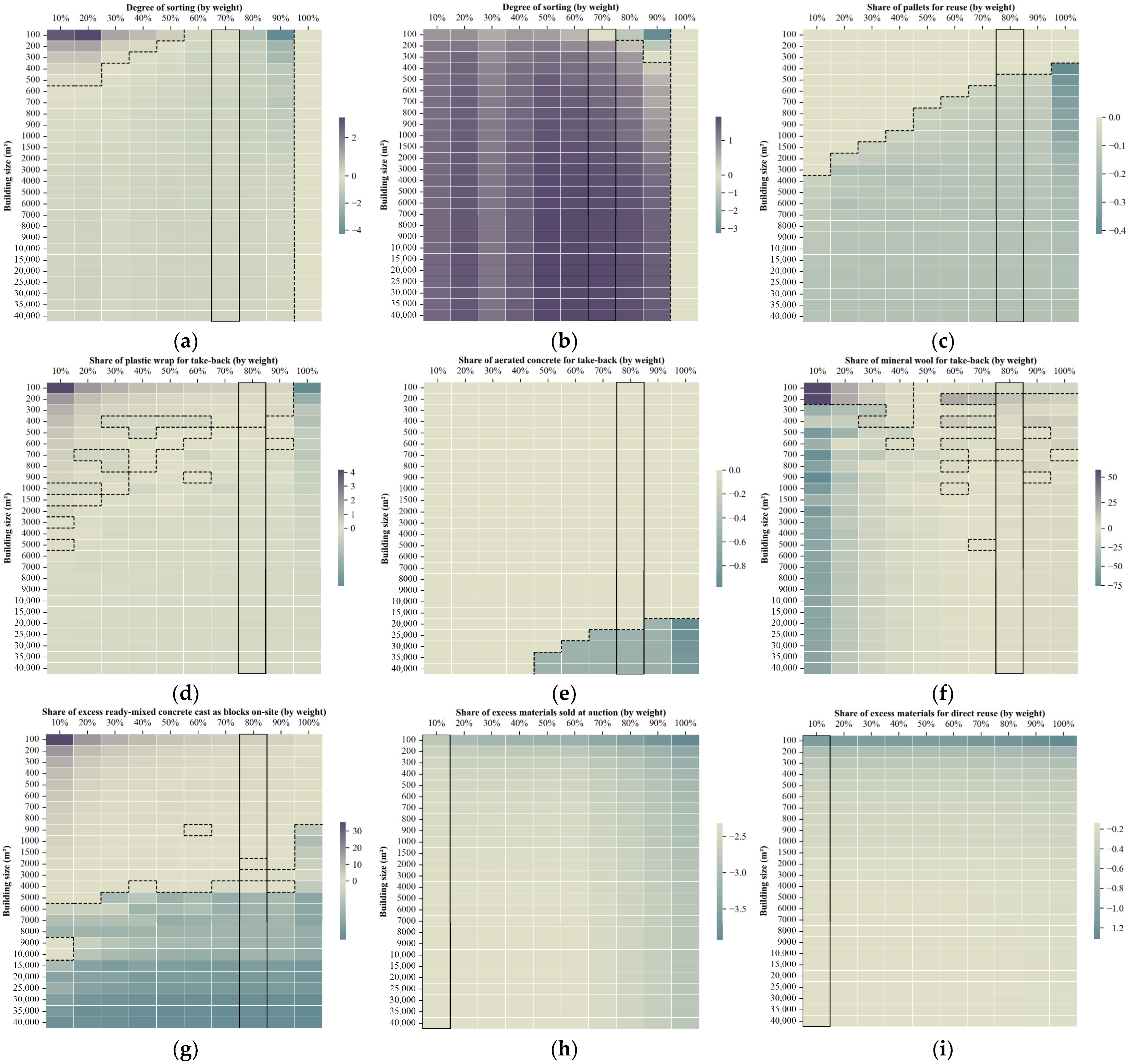 Buildings 15 04284 g009