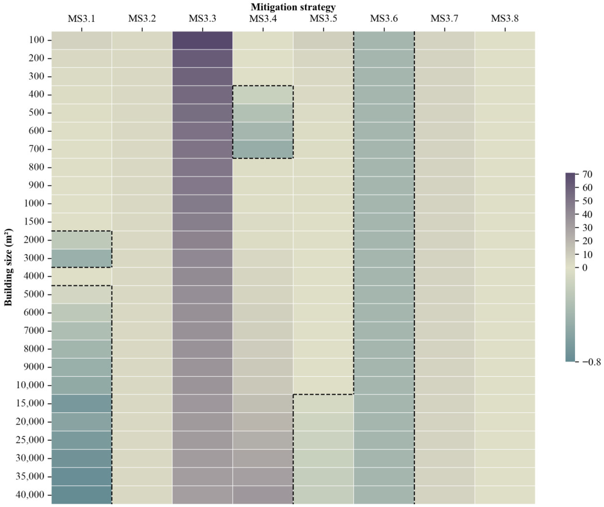 Buildings 15 04284 g010