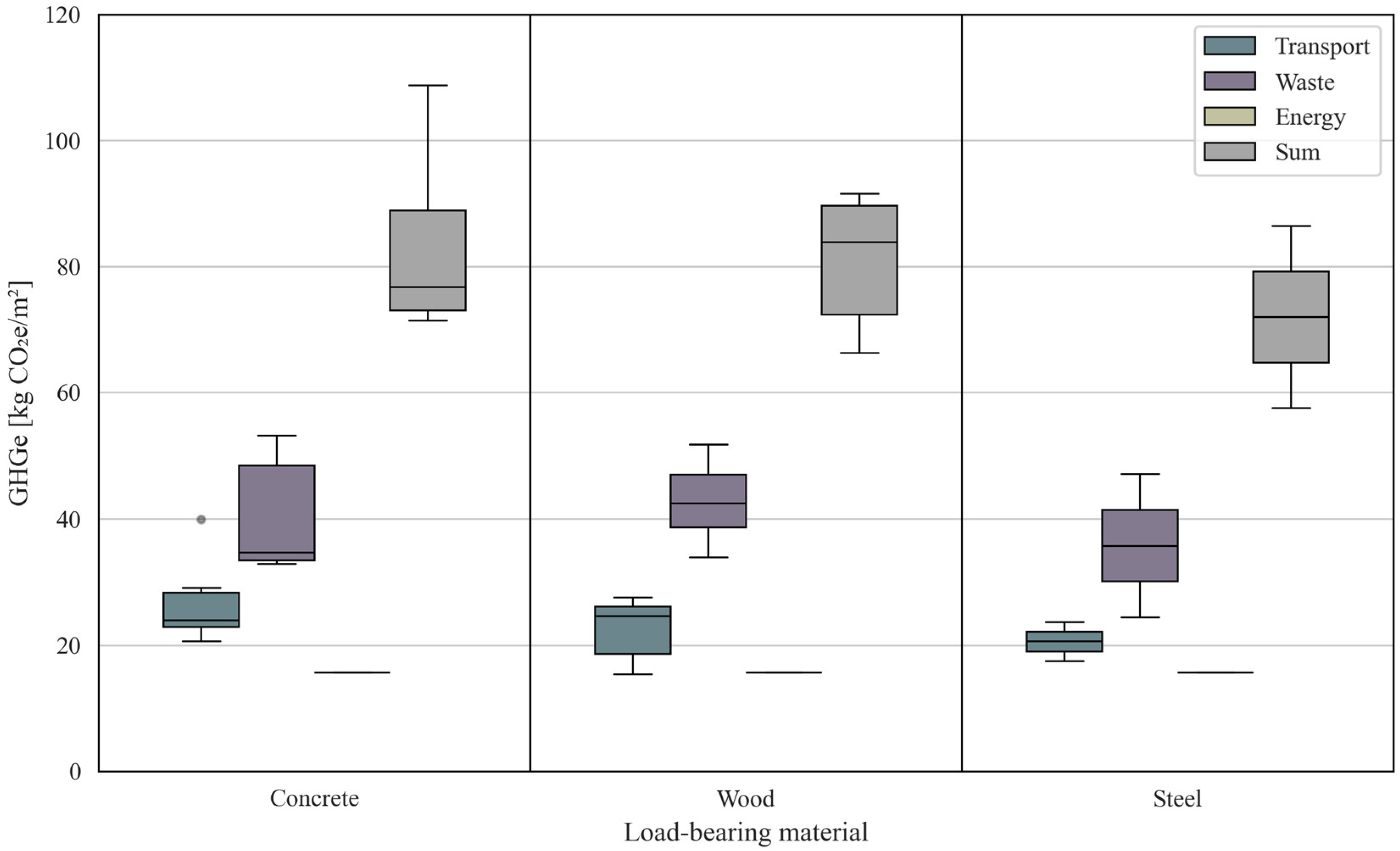 Buildings 15 04284 g0a1