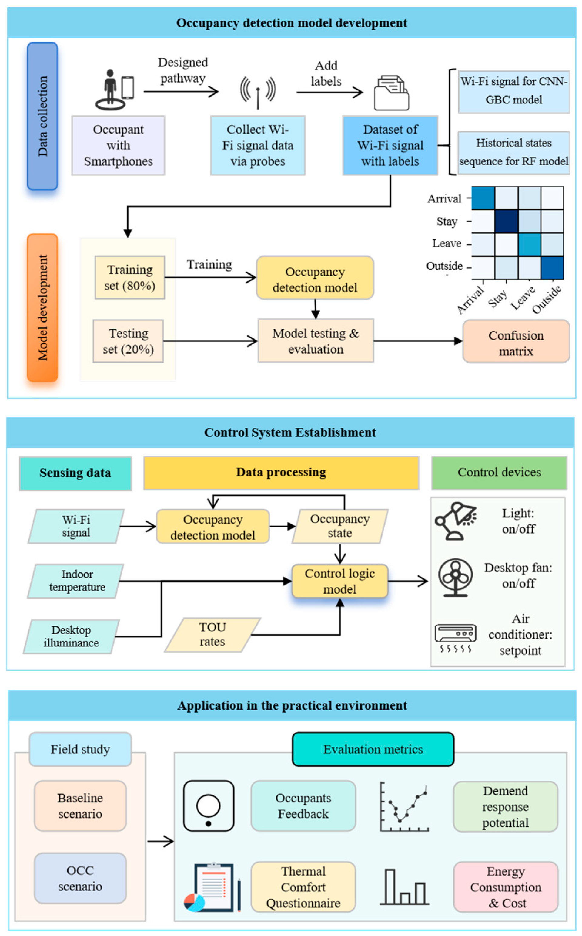 Buildings 15 04285 g001 Buildings 15 04285 g001