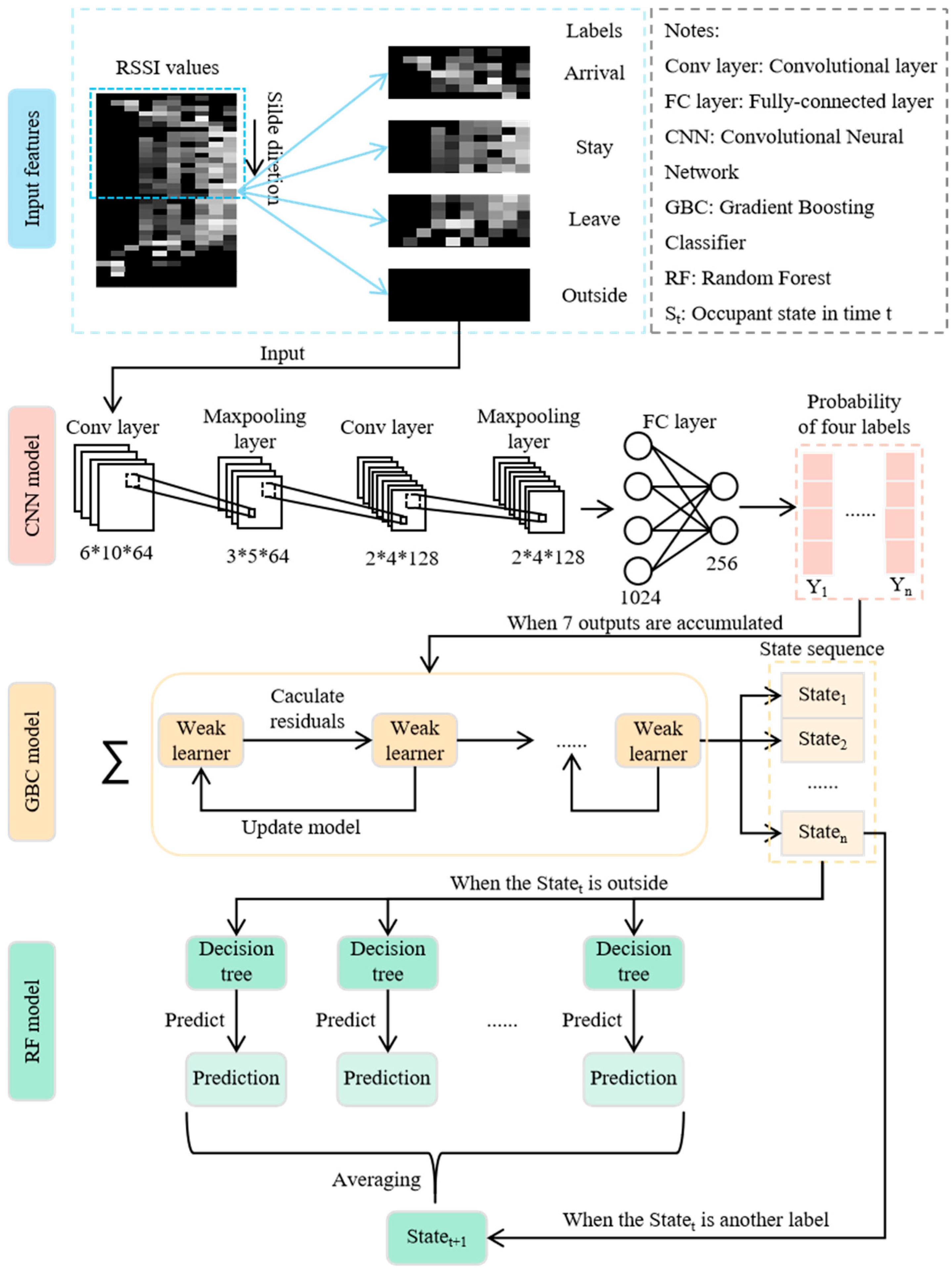 Buildings 15 04285 g006 Buildings 15 04285 g006