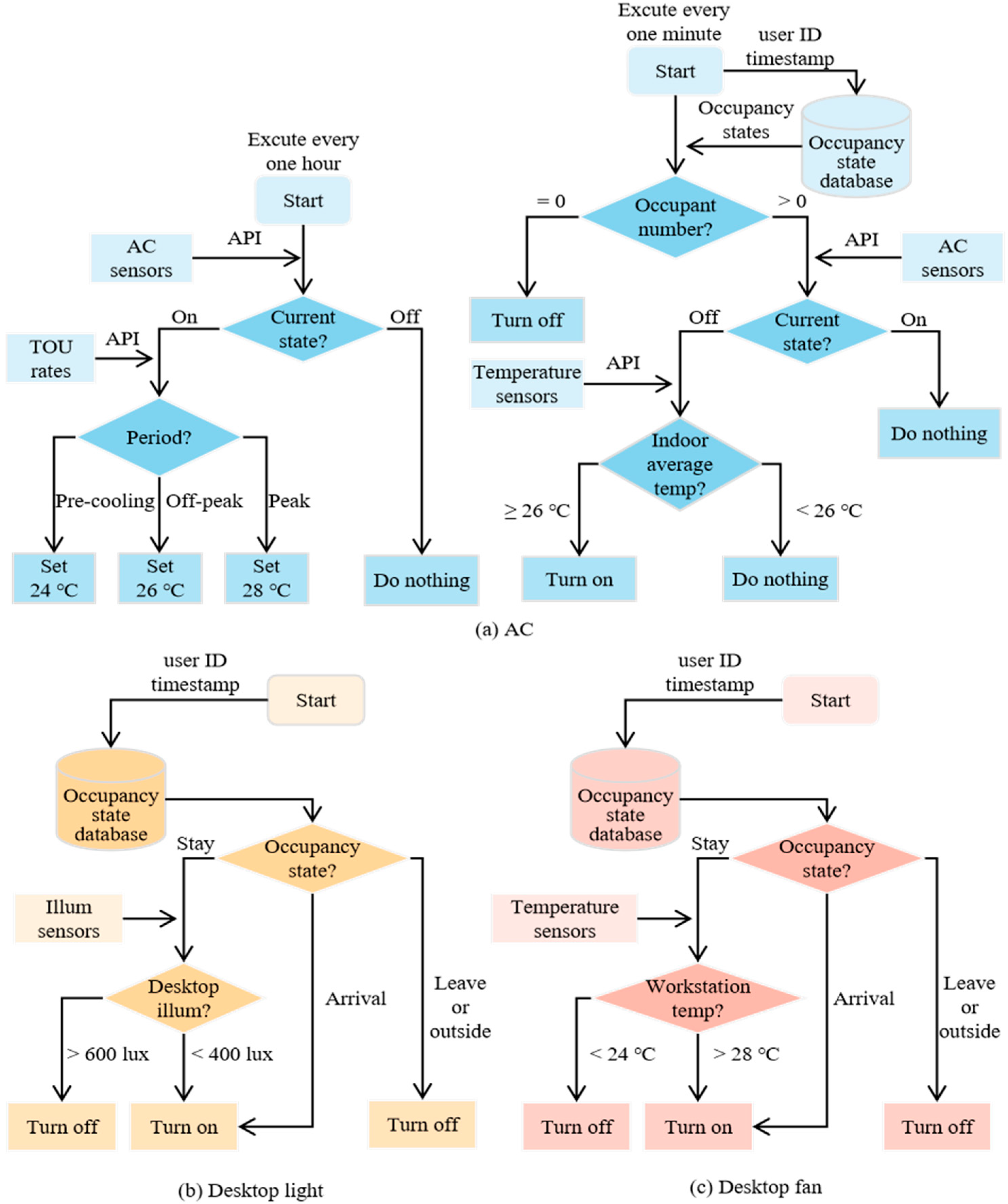 Buildings 15 04285 g008 Buildings 15 04285 g008
