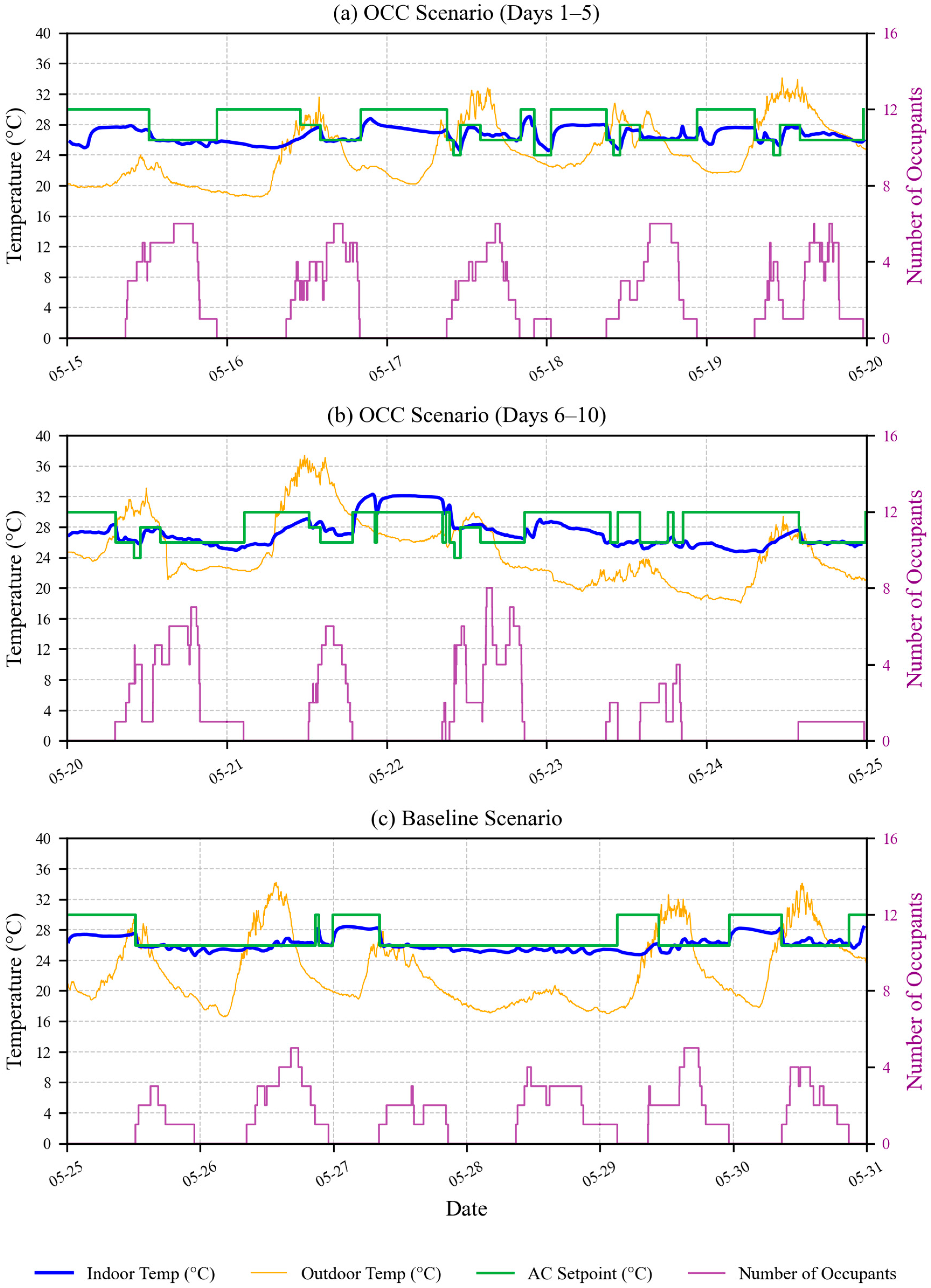 Buildings 15 04285 g012 Buildings 15 04285 g012