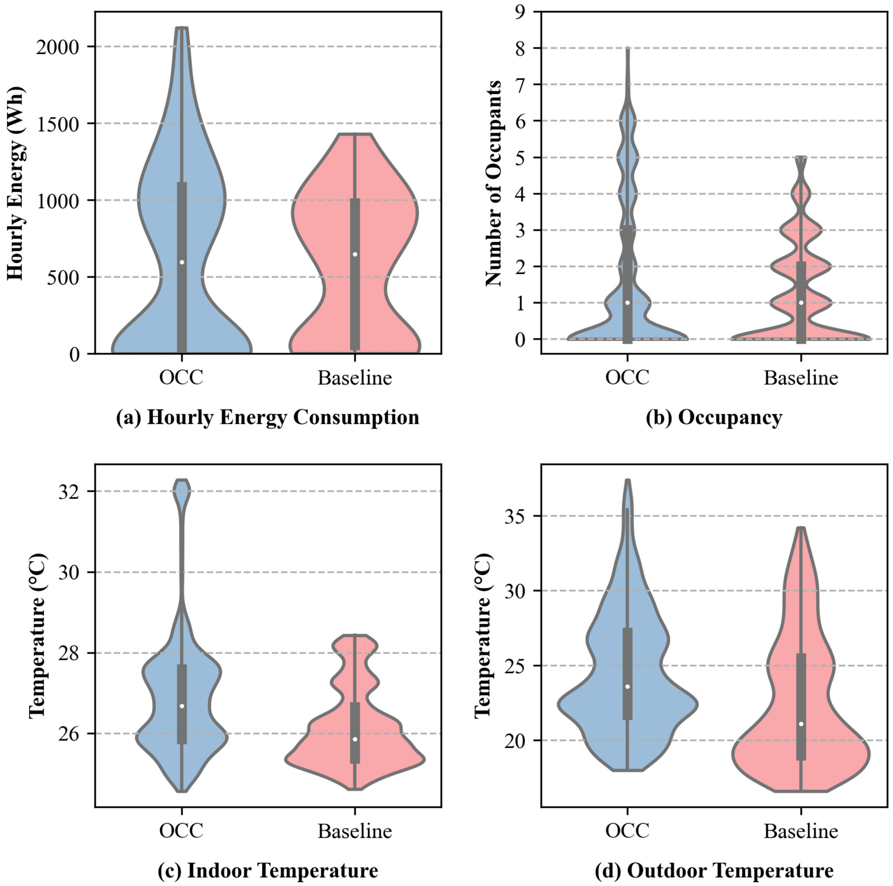 Buildings 15 04285 g014 Buildings 15 04285 g014