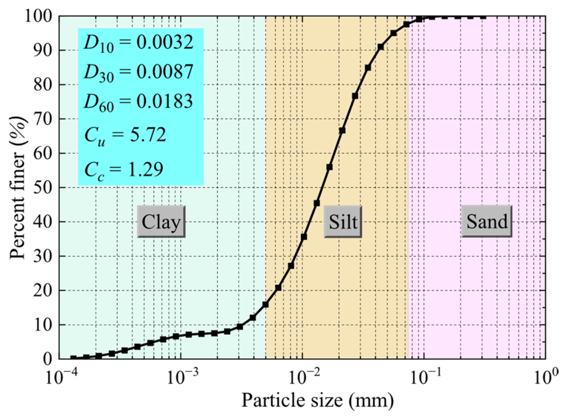 Buildings 15 04287 g002 Buildings 15 04287 g002