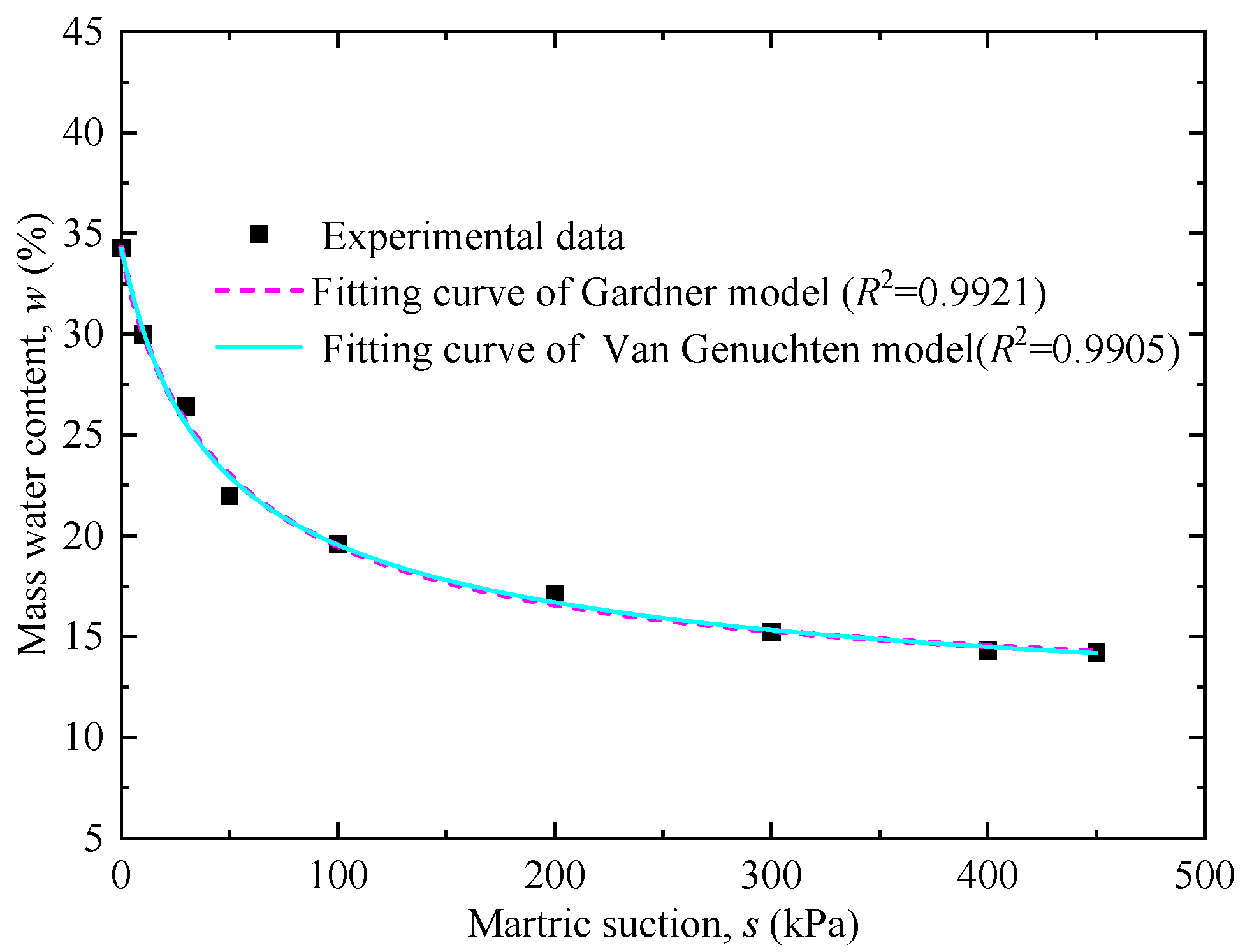 Buildings 15 04287 g003 Buildings 15 04287 g003