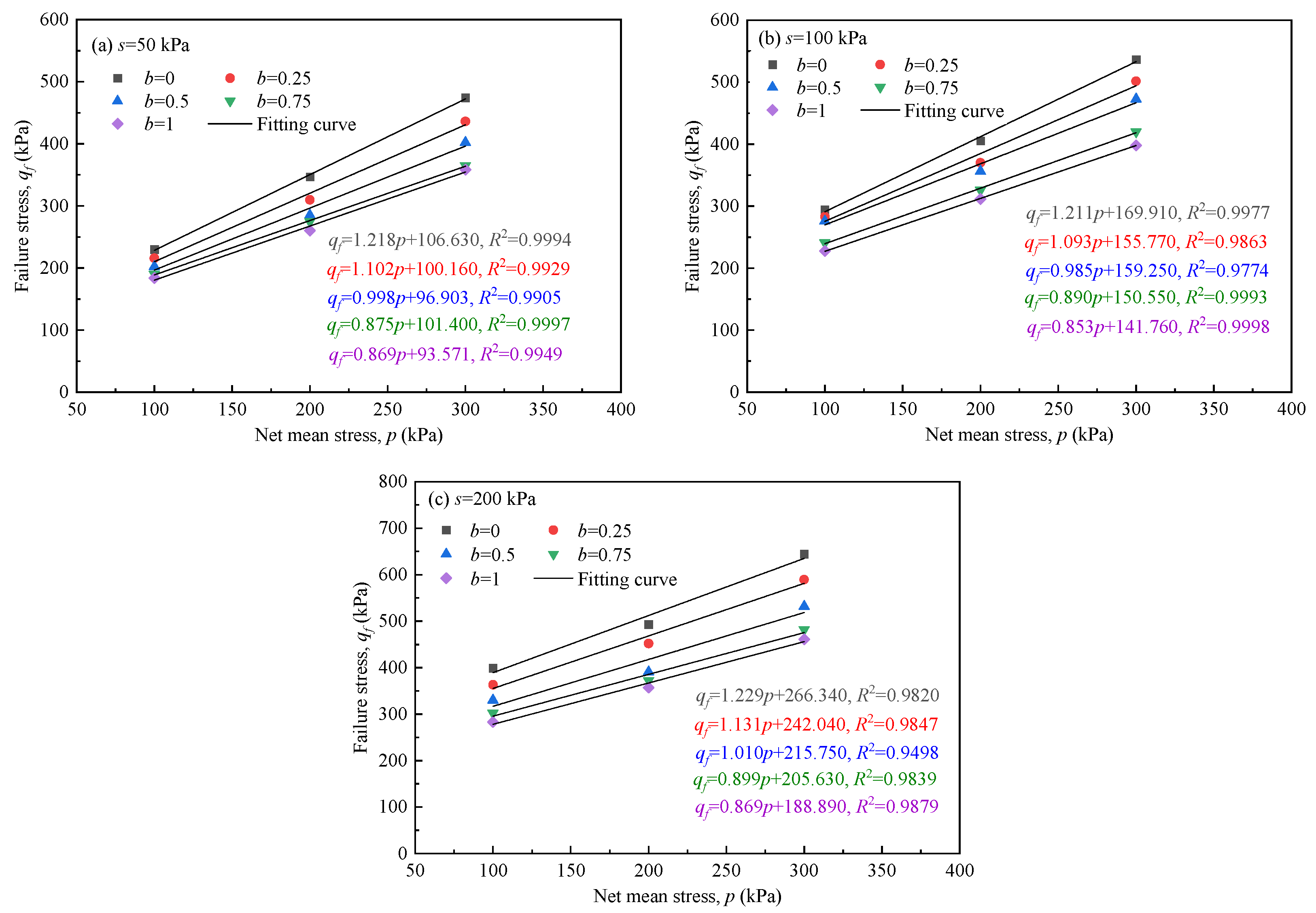 Buildings 15 04287 g009 Buildings 15 04287 g009