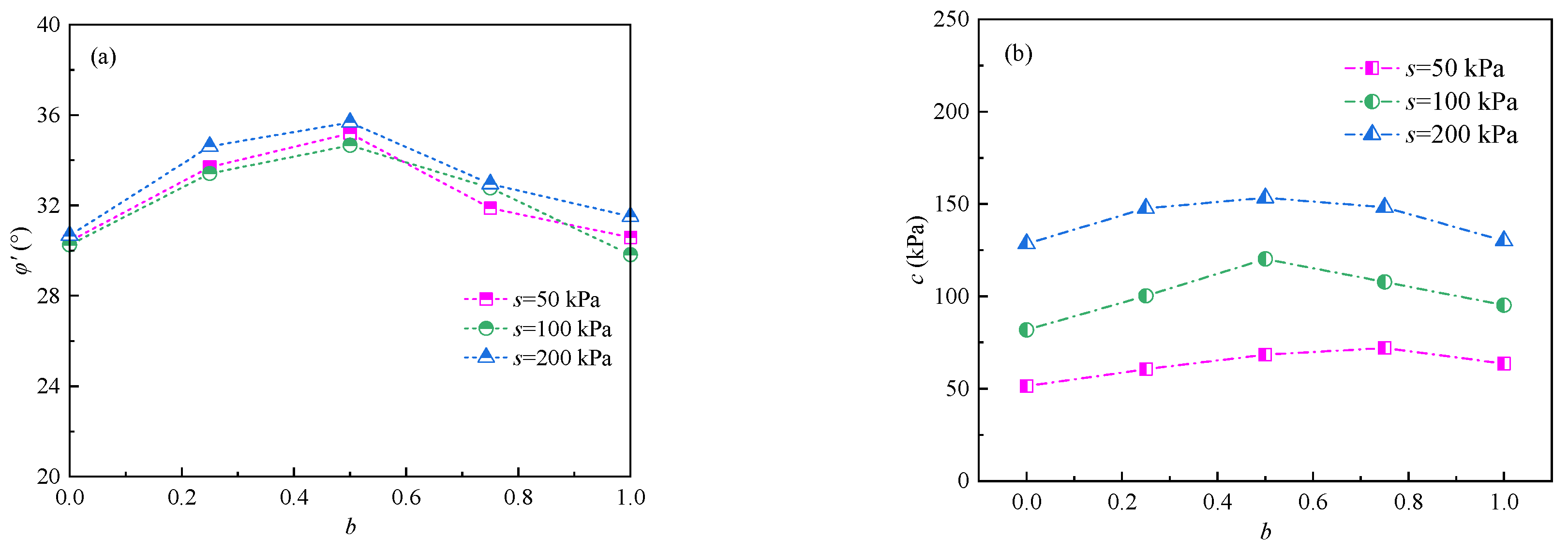 Buildings 15 04287 g014 Buildings 15 04287 g014