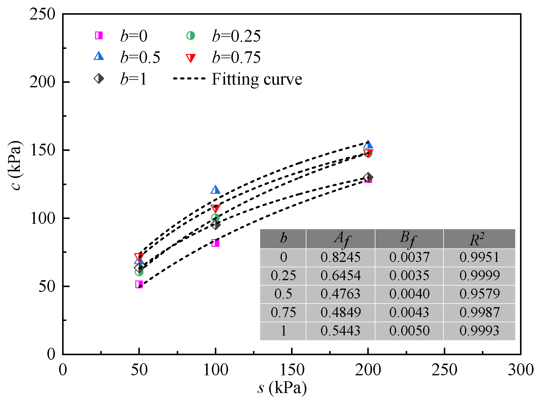 Buildings 15 04287 g017 Buildings 15 04287 g017