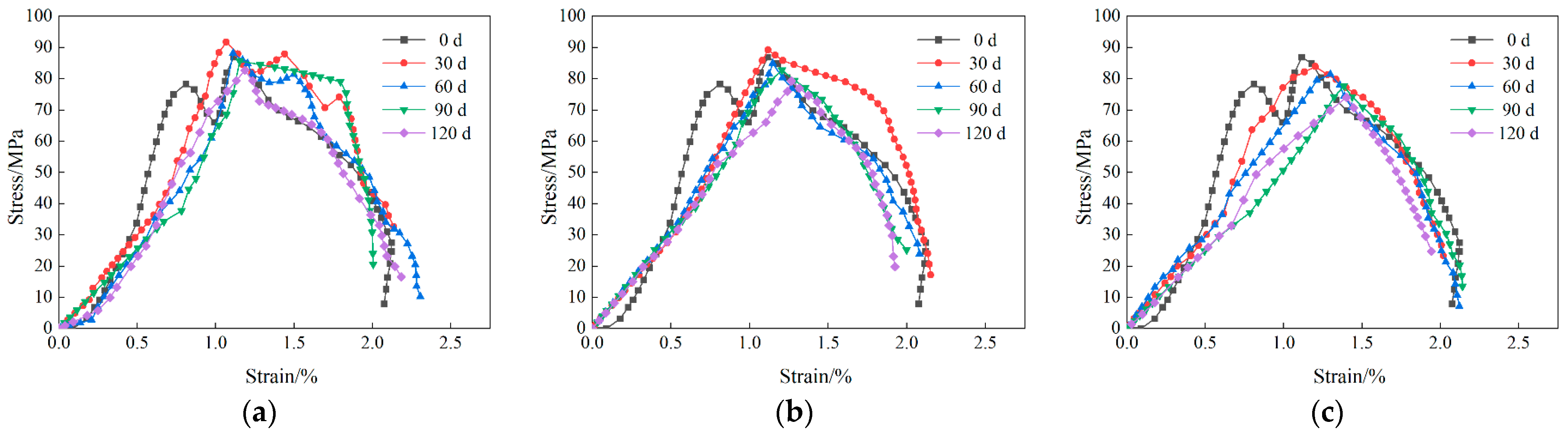 Buildings 15 04288 g007 Buildings 15 04288 g007