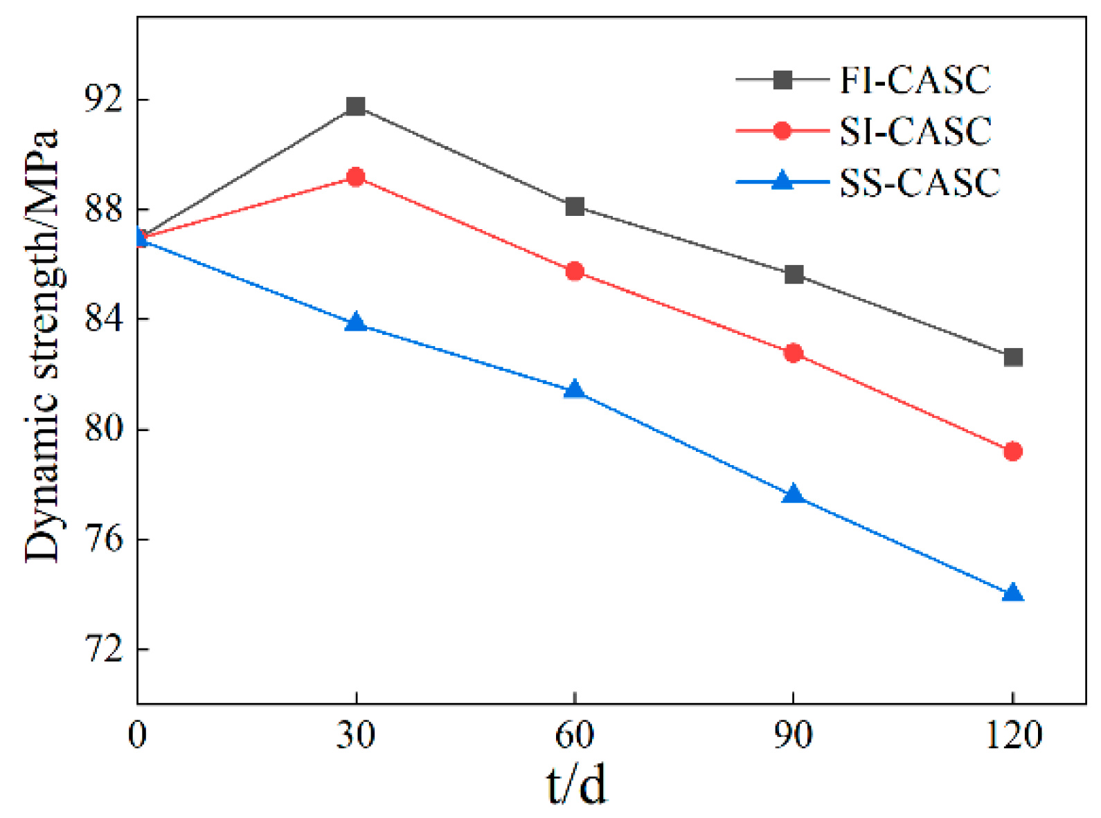 Buildings 15 04288 g009 Buildings 15 04288 g009
