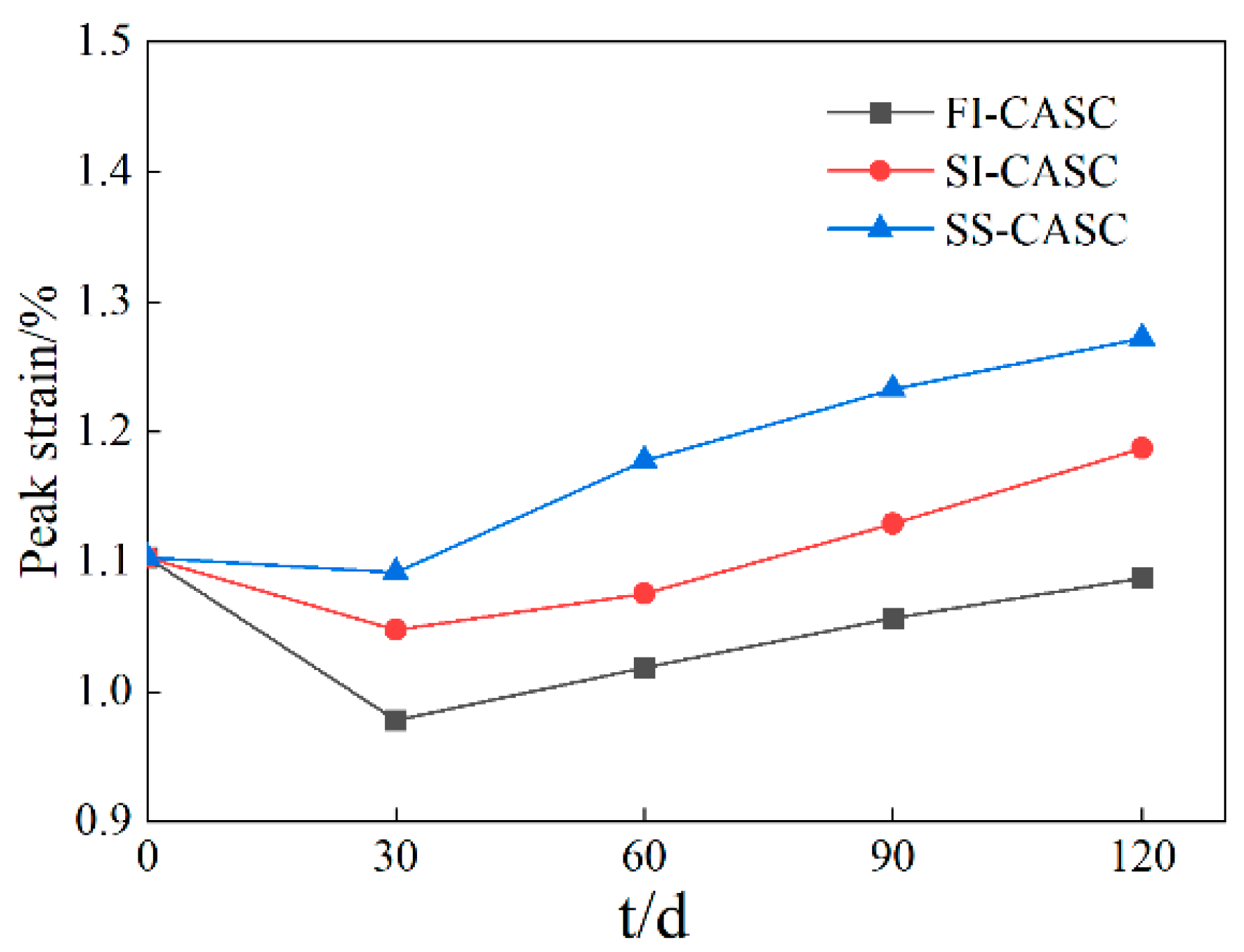 Buildings 15 04288 g015 Buildings 15 04288 g015