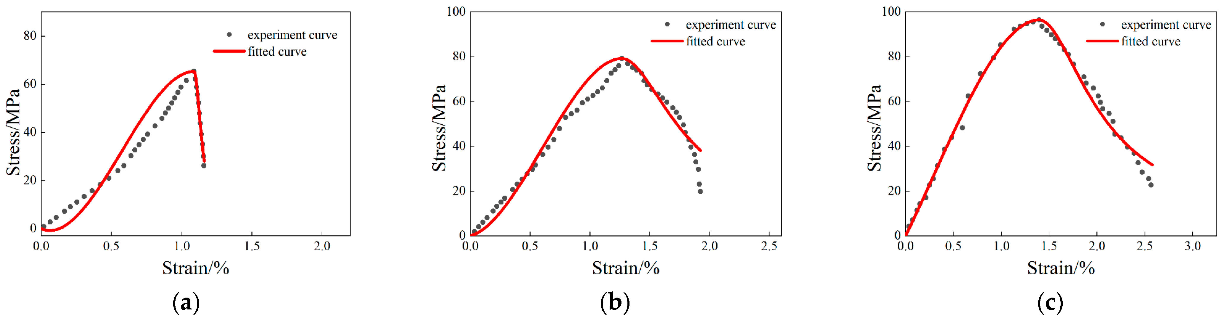 Buildings 15 04288 g021 Buildings 15 04288 g021