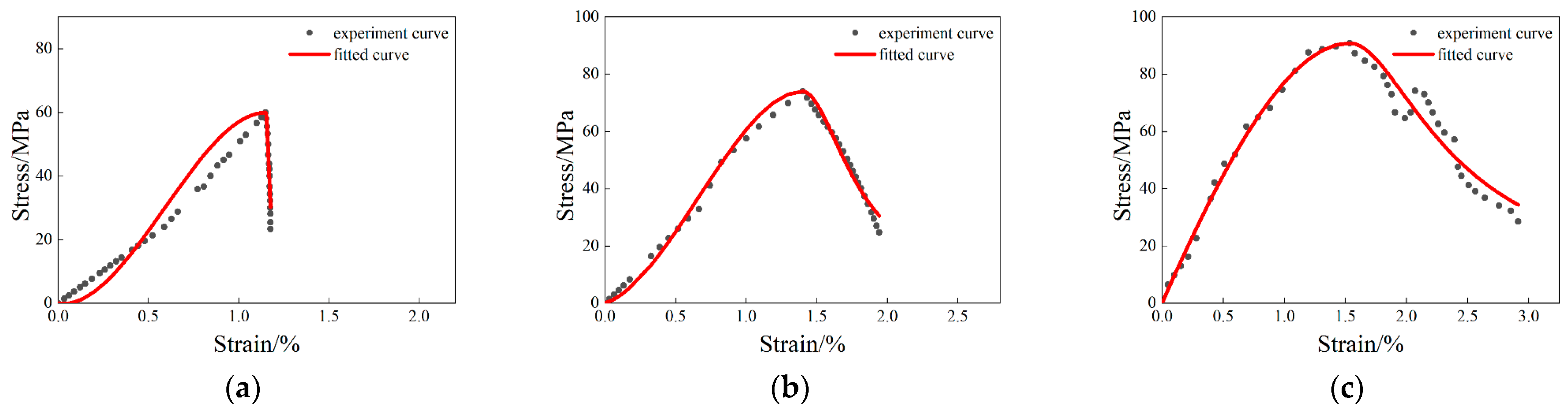 Buildings 15 04288 g022 Buildings 15 04288 g022