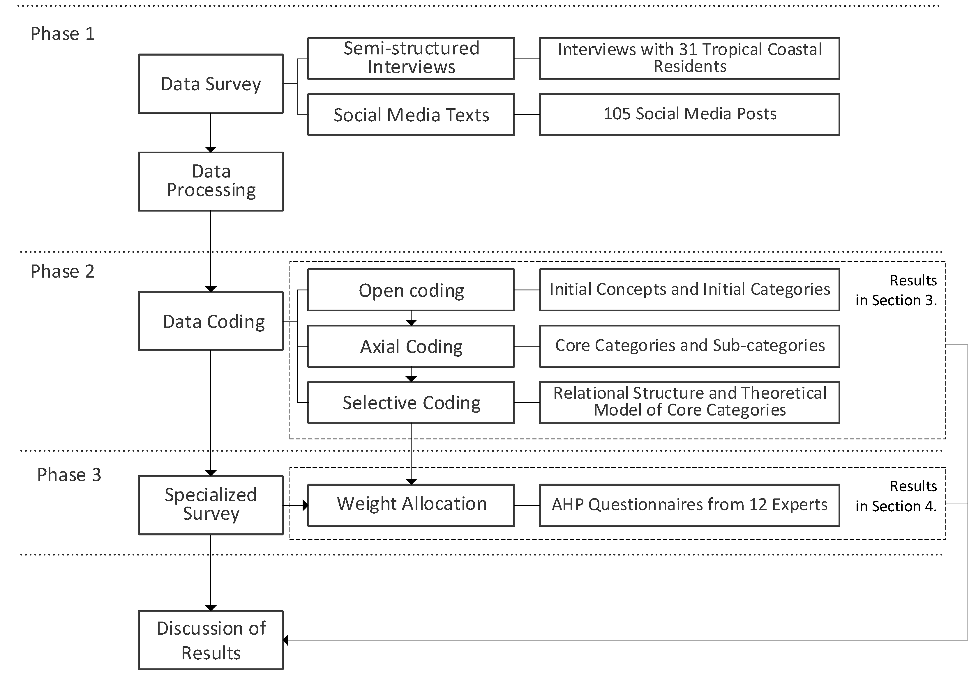 Buildings 15 04289 g001