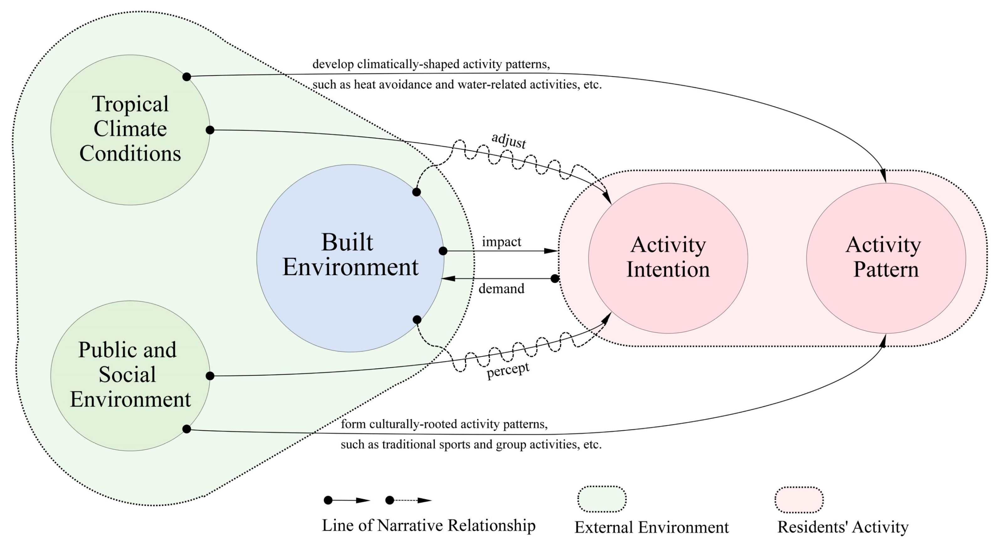 Buildings 15 04289 g003