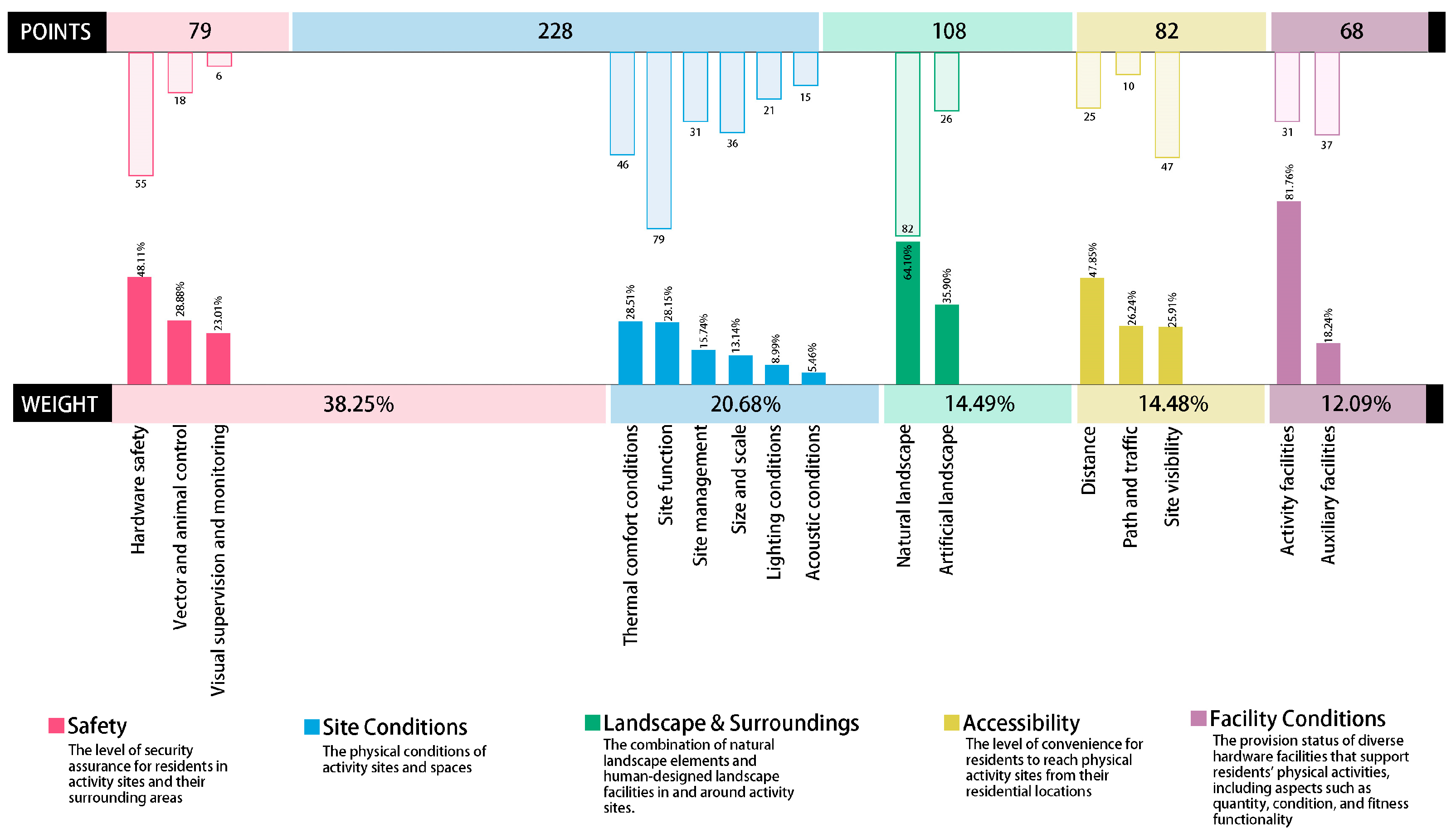 Buildings 15 04289 g004