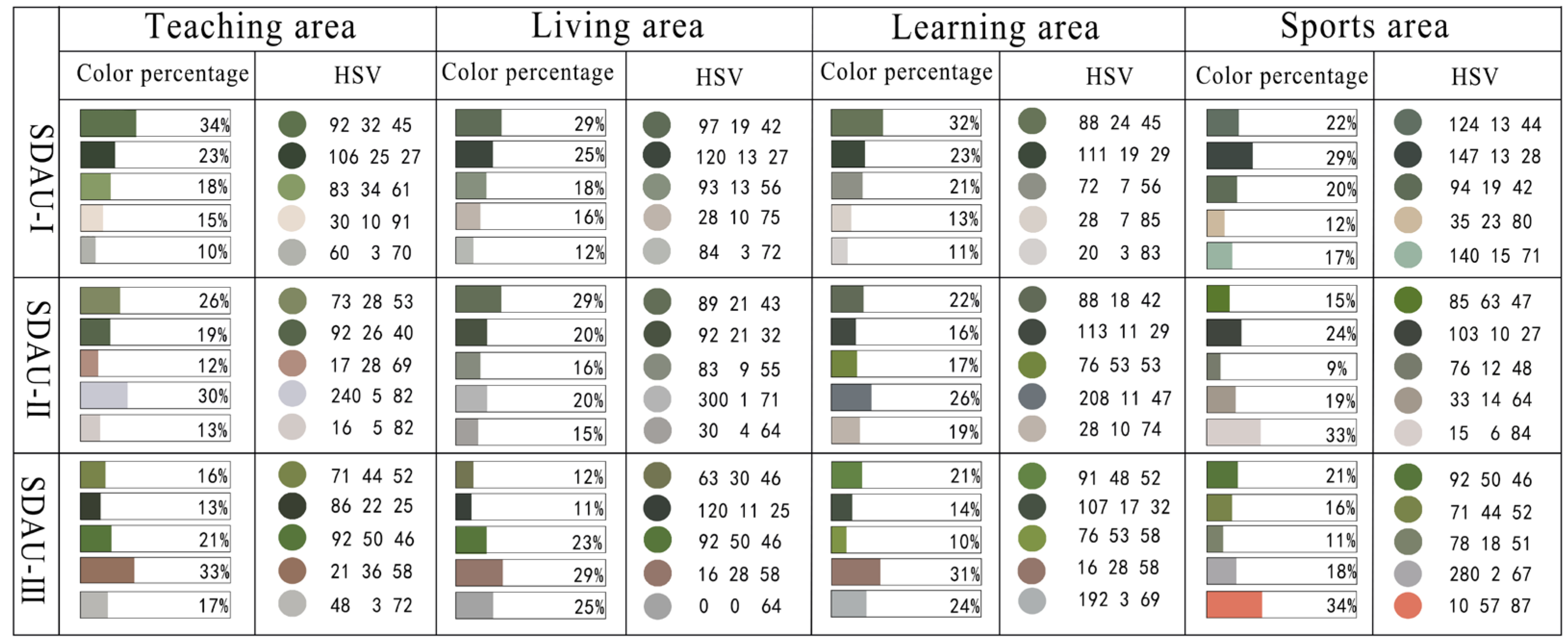 Buildings 15 04290 g004