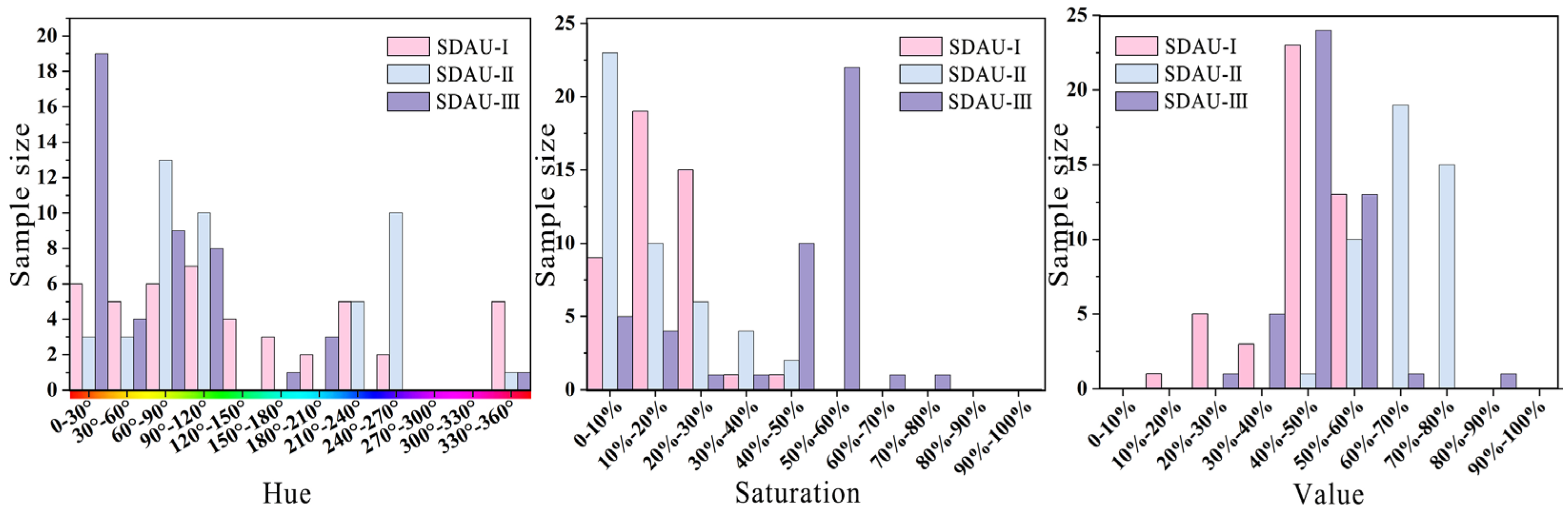 Buildings 15 04290 g005