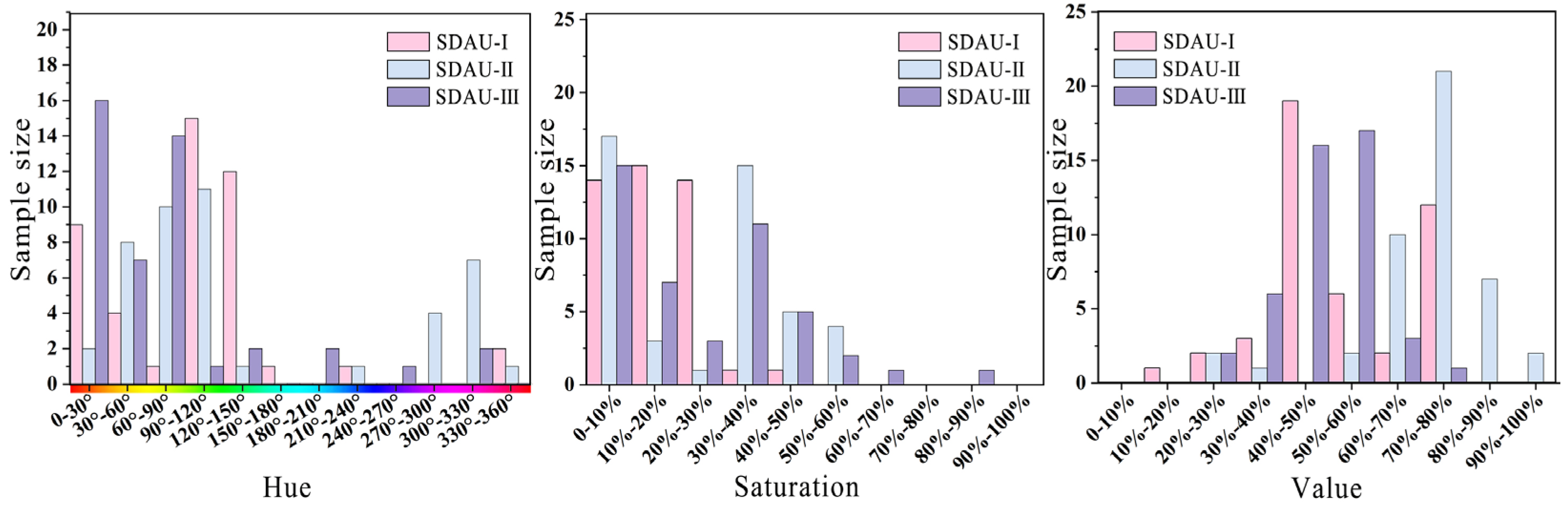 Buildings 15 04290 g006