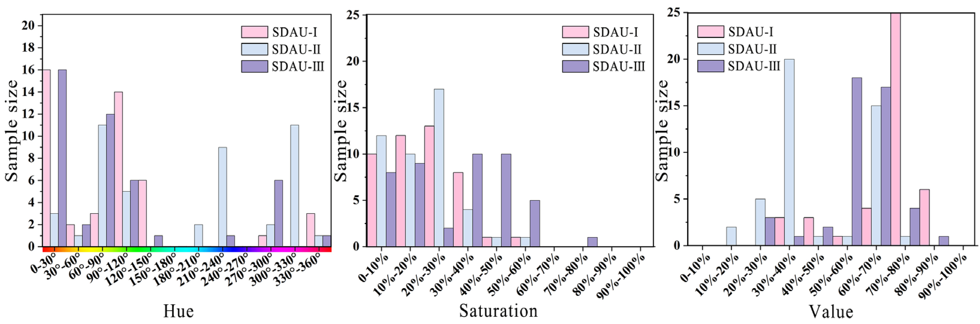 Buildings 15 04290 g007