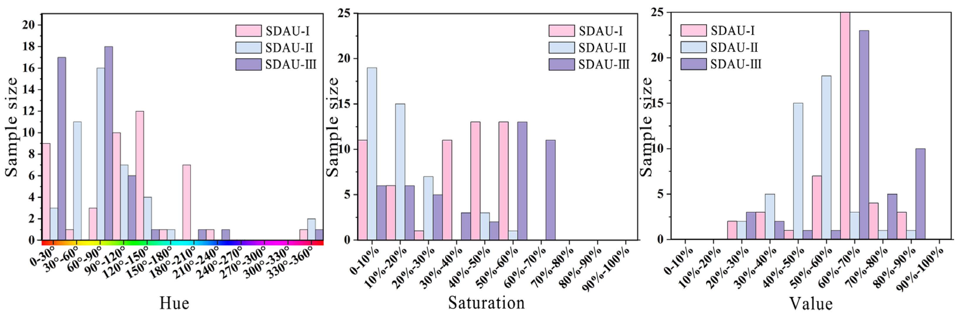 Buildings 15 04290 g008