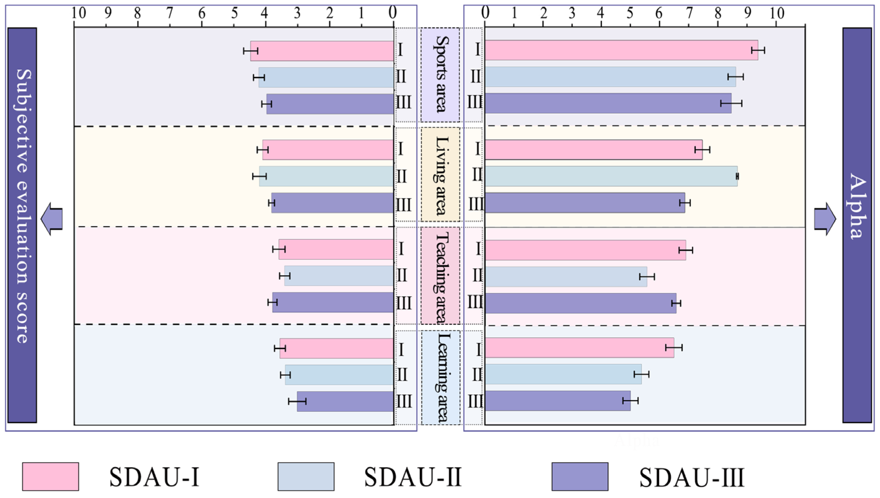 Buildings 15 04290 g010