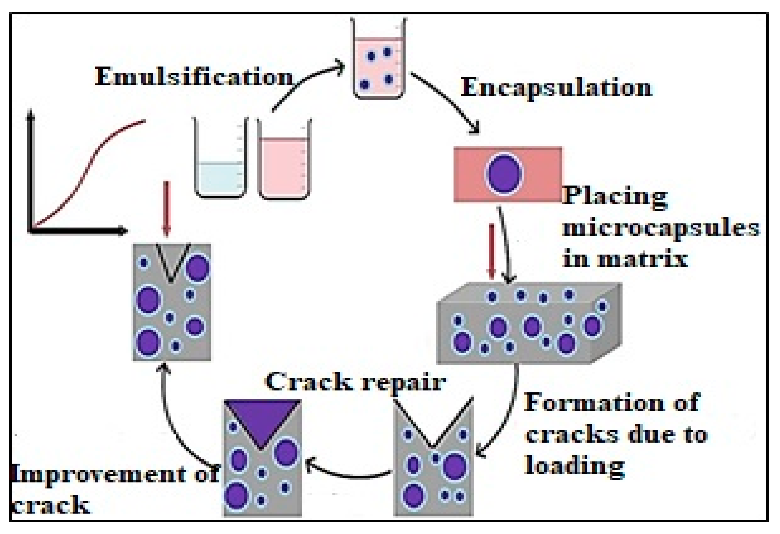 Buildings 15 04292 g001 Buildings 15 04292 g001
