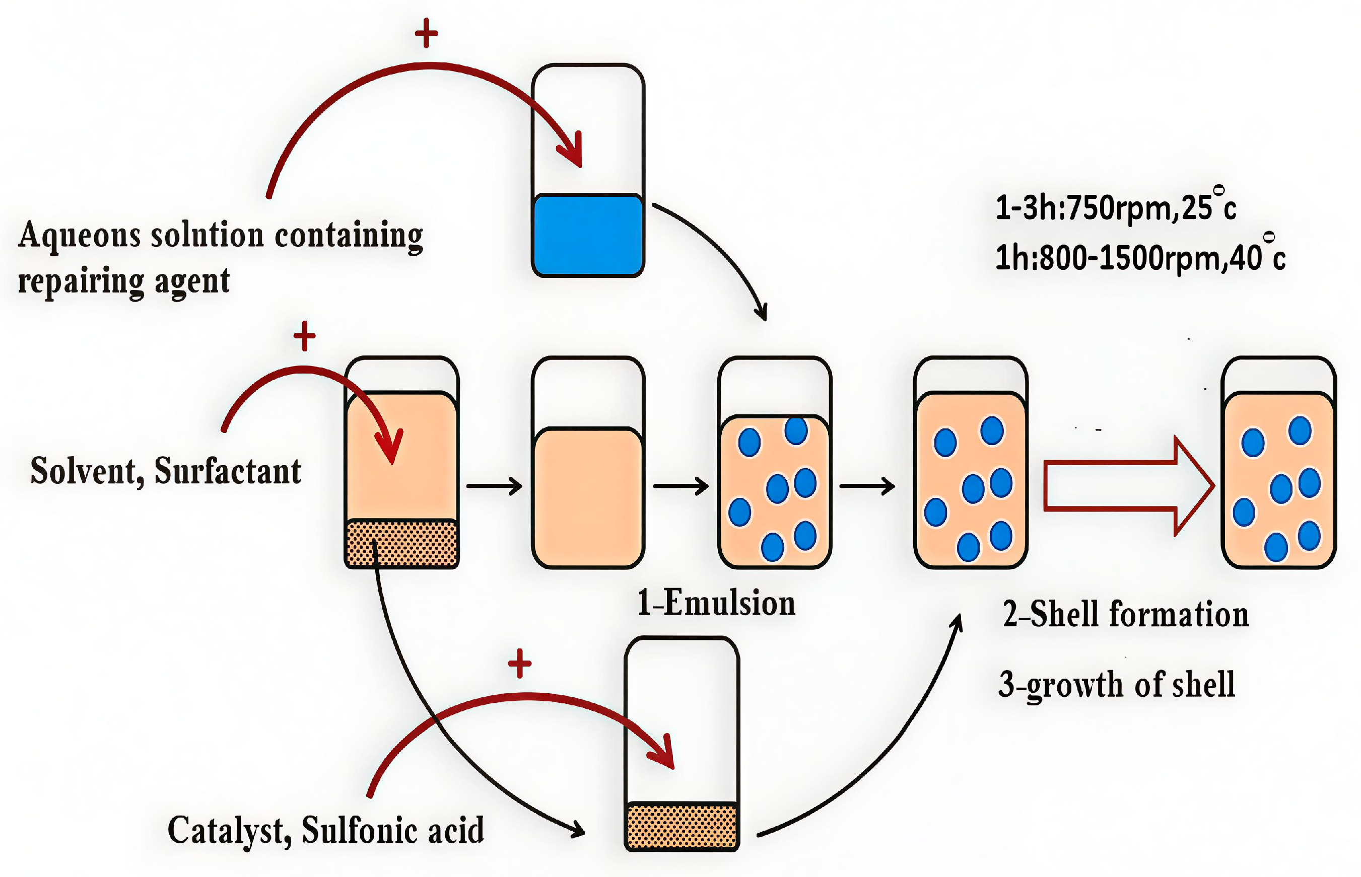 Buildings 15 04292 g002 Buildings 15 04292 g002