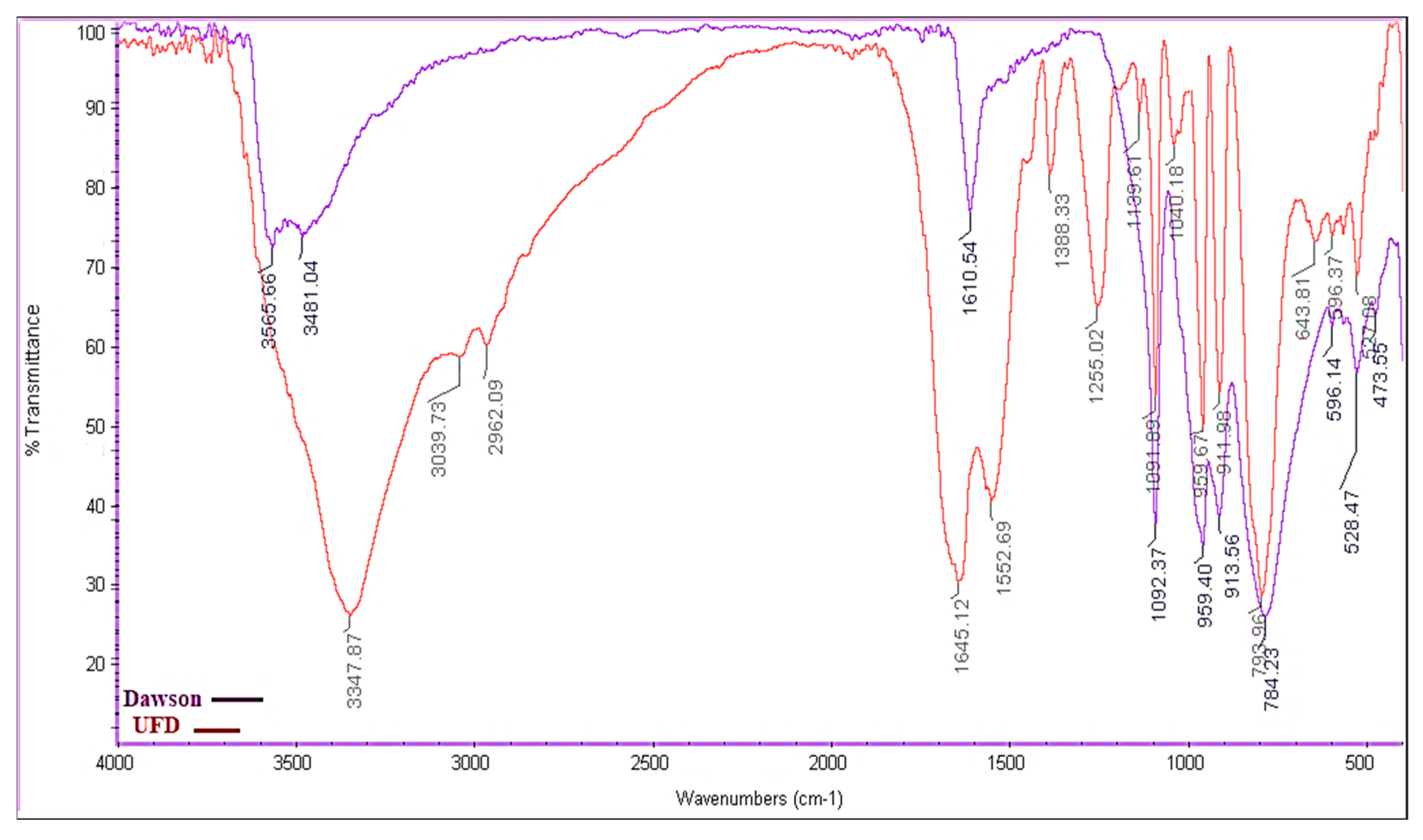 Buildings 15 04292 g007 Buildings 15 04292 g007