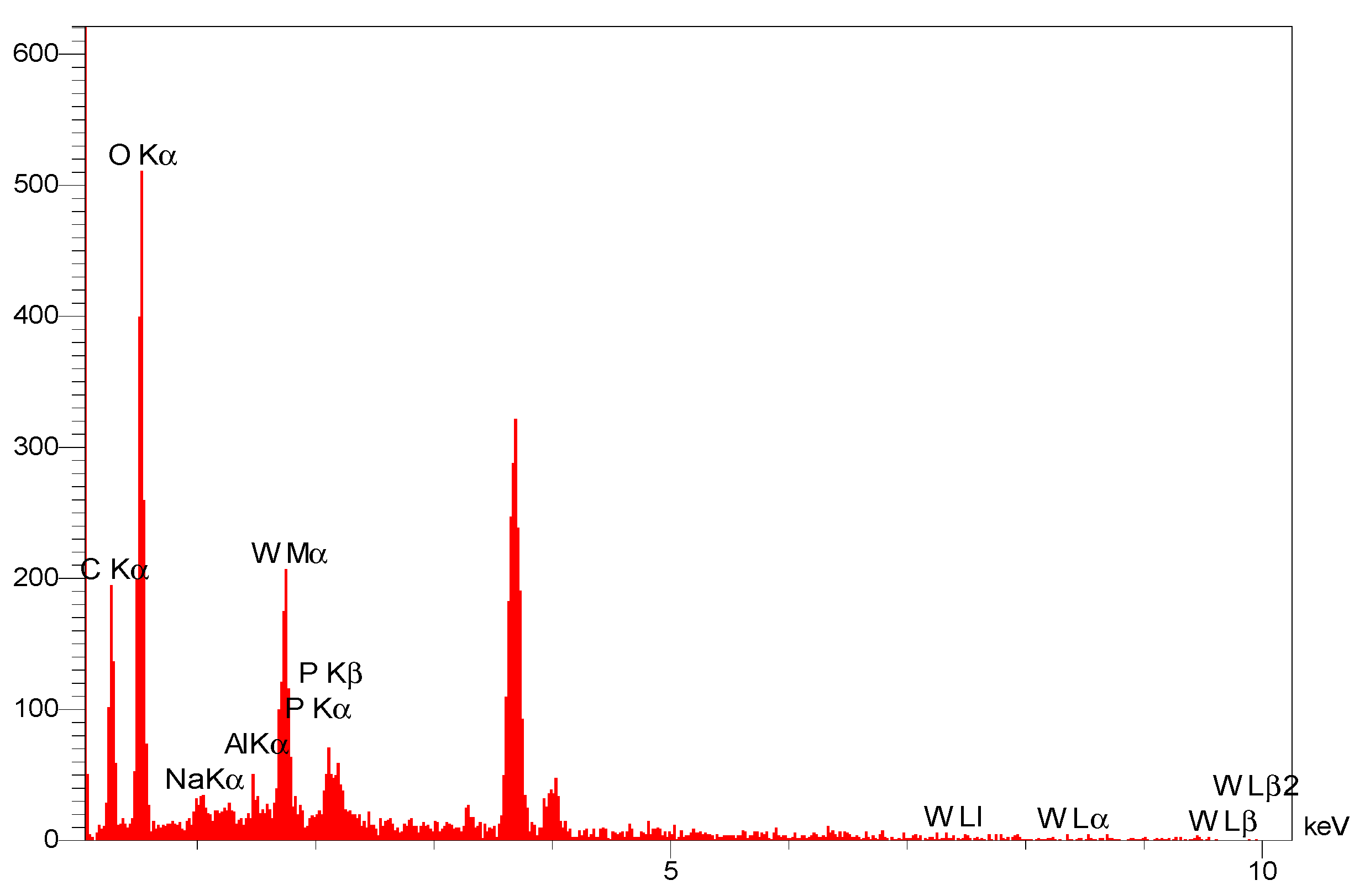 Buildings 15 04292 g016 Buildings 15 04292 g016