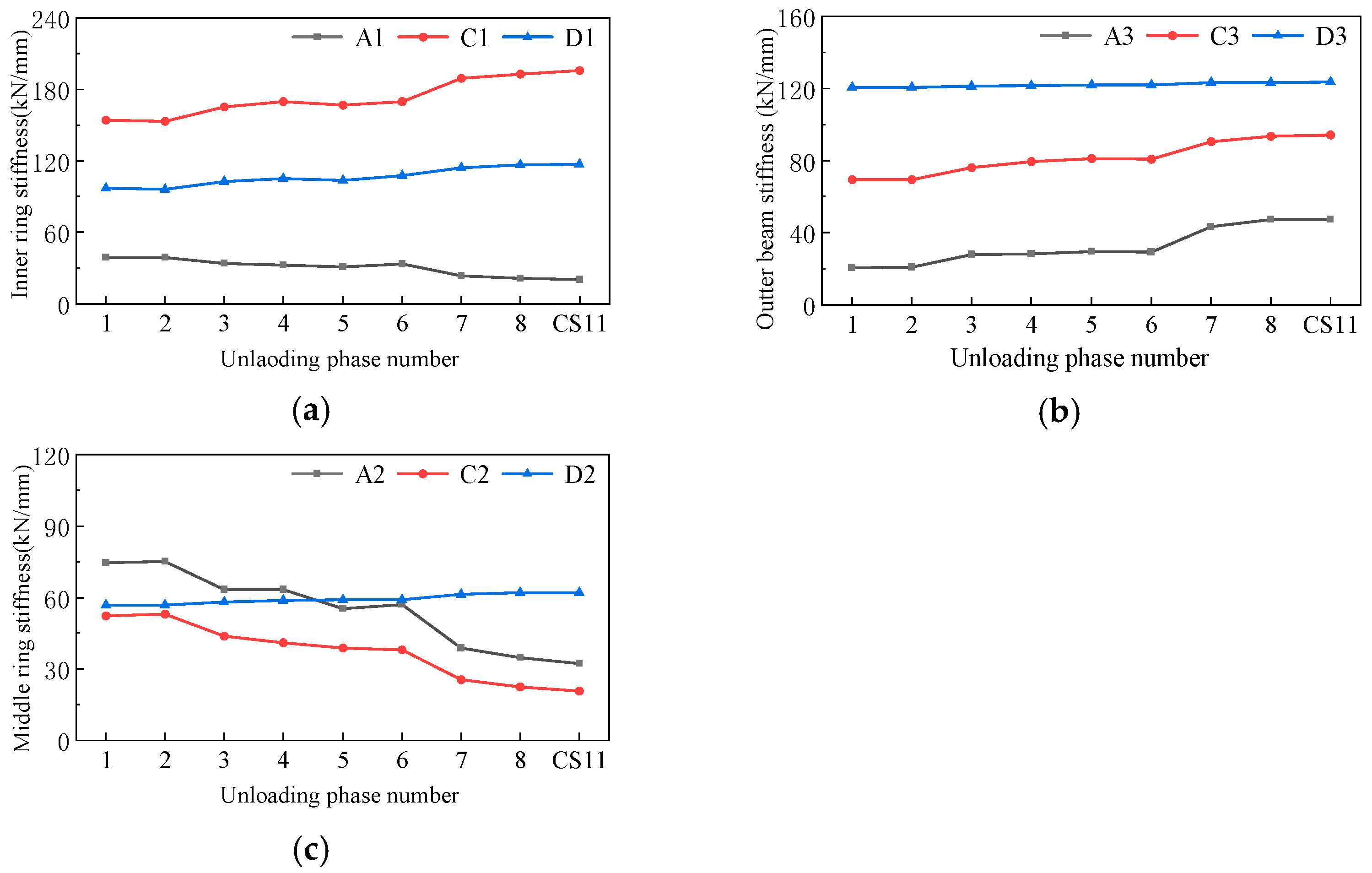 Buildings 15 04293 g007 Buildings 15 04293 g007
