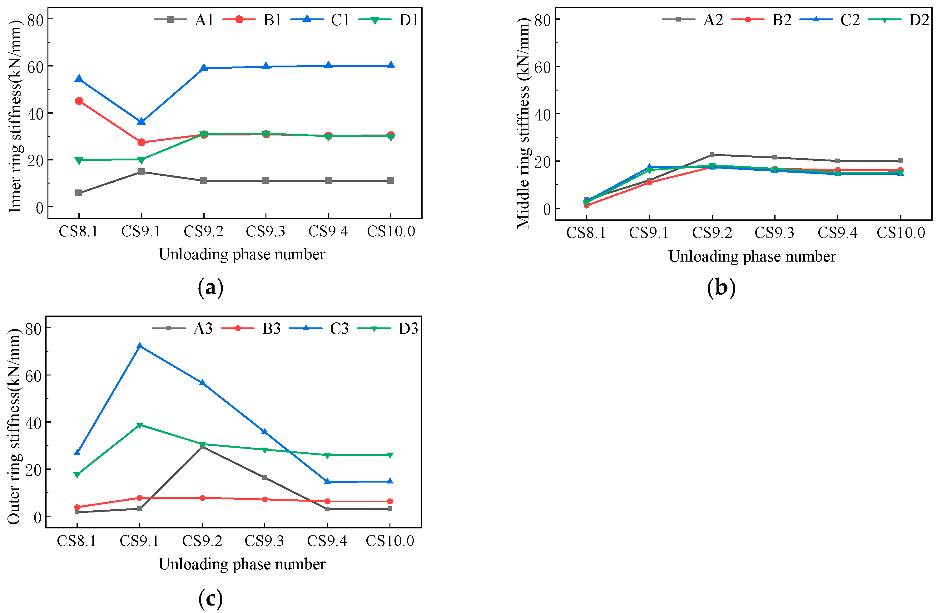 Buildings 15 04293 g008 Buildings 15 04293 g008